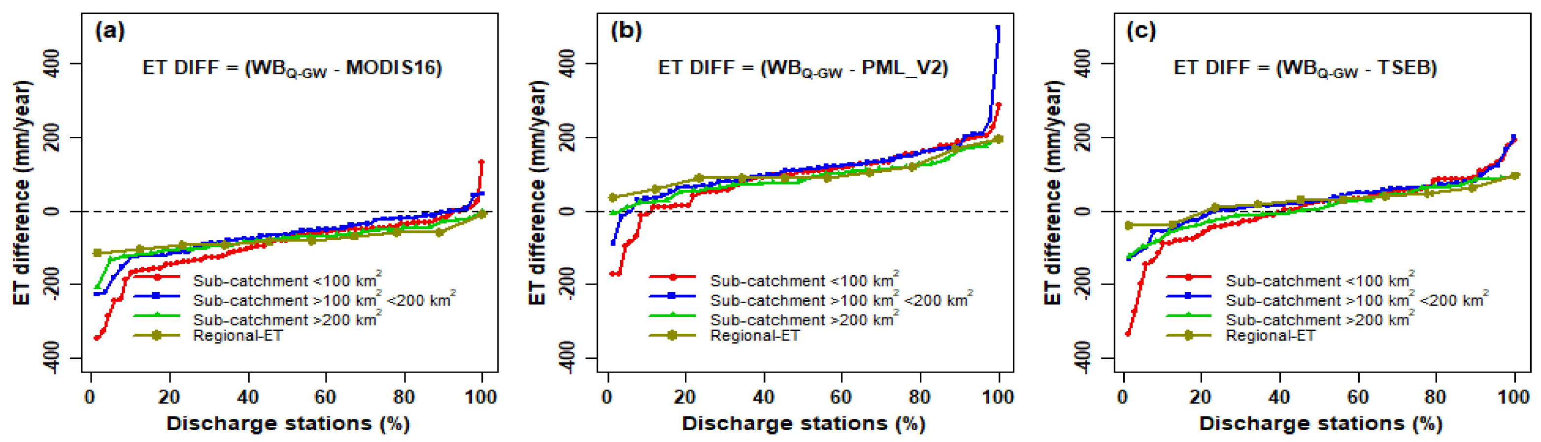 Remotesensing 13 00853 g009