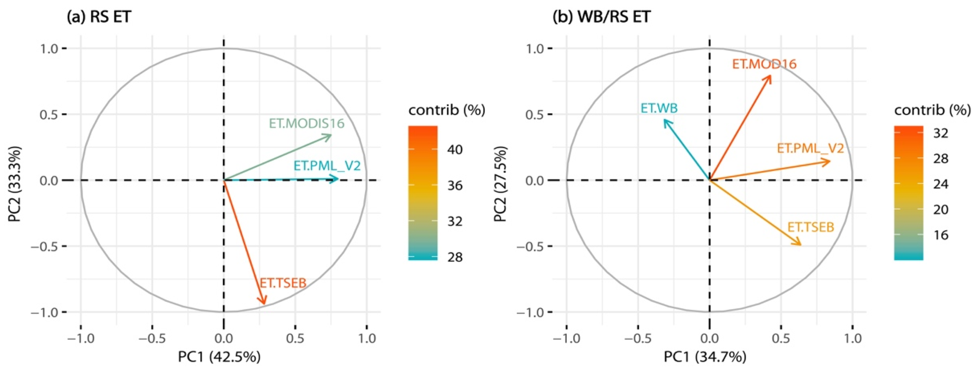 Remotesensing 13 00853 g011