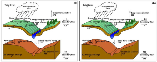 Remotesensing 13 00853 g0a1