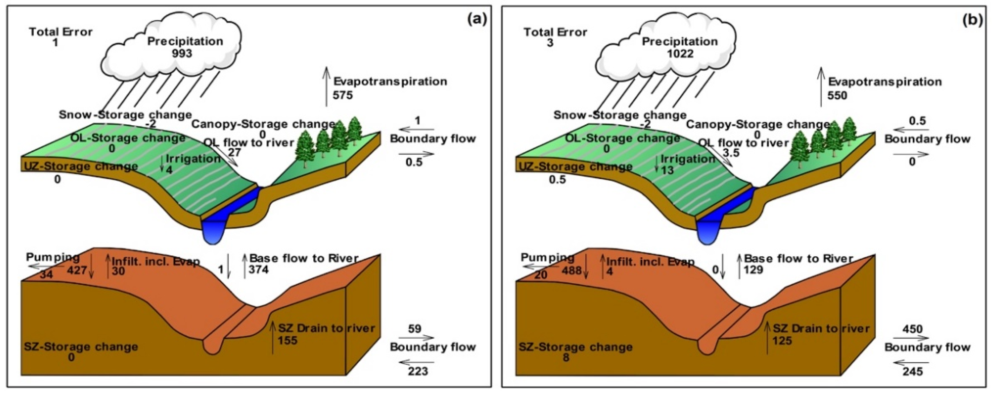 Remotesensing 13 00853 g0a1