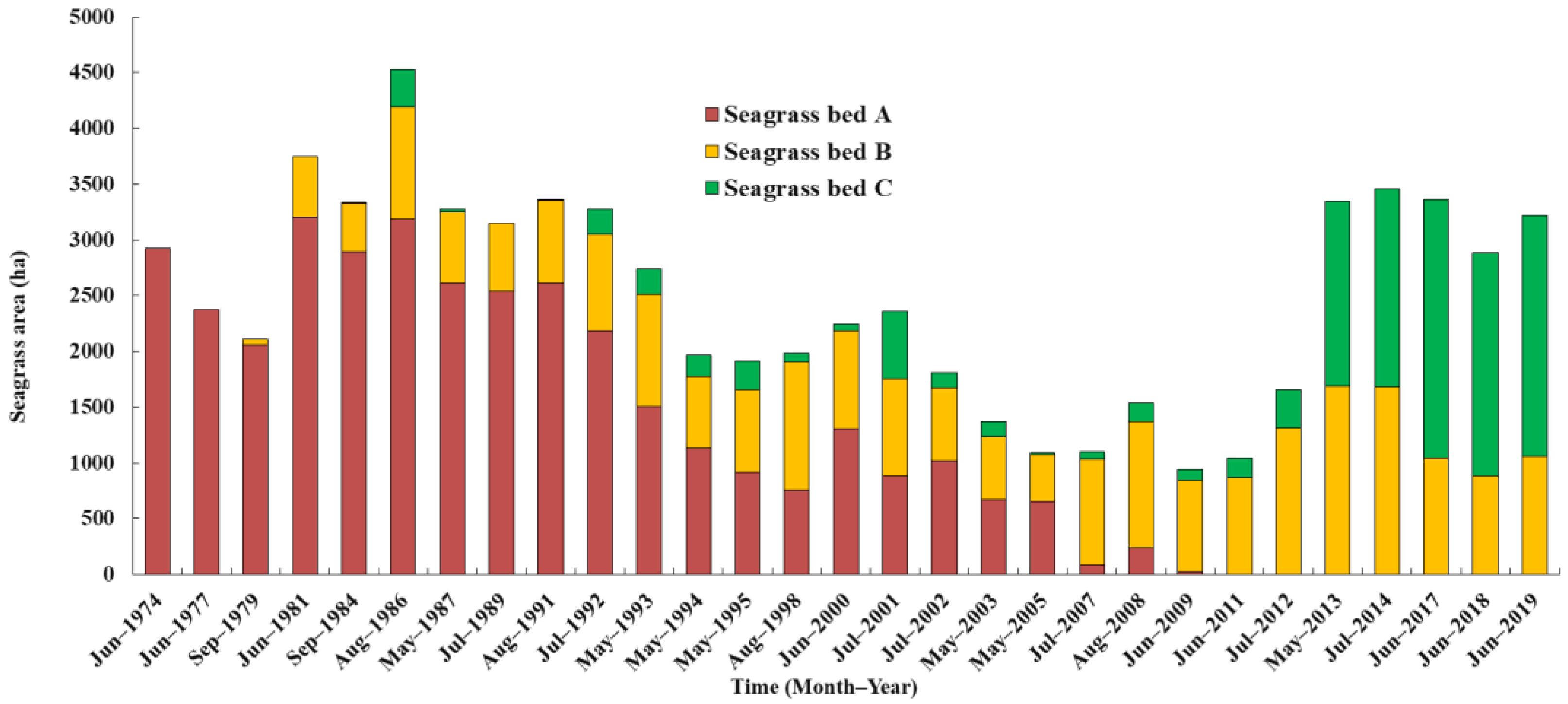 Remotesensing 13 00856 g009