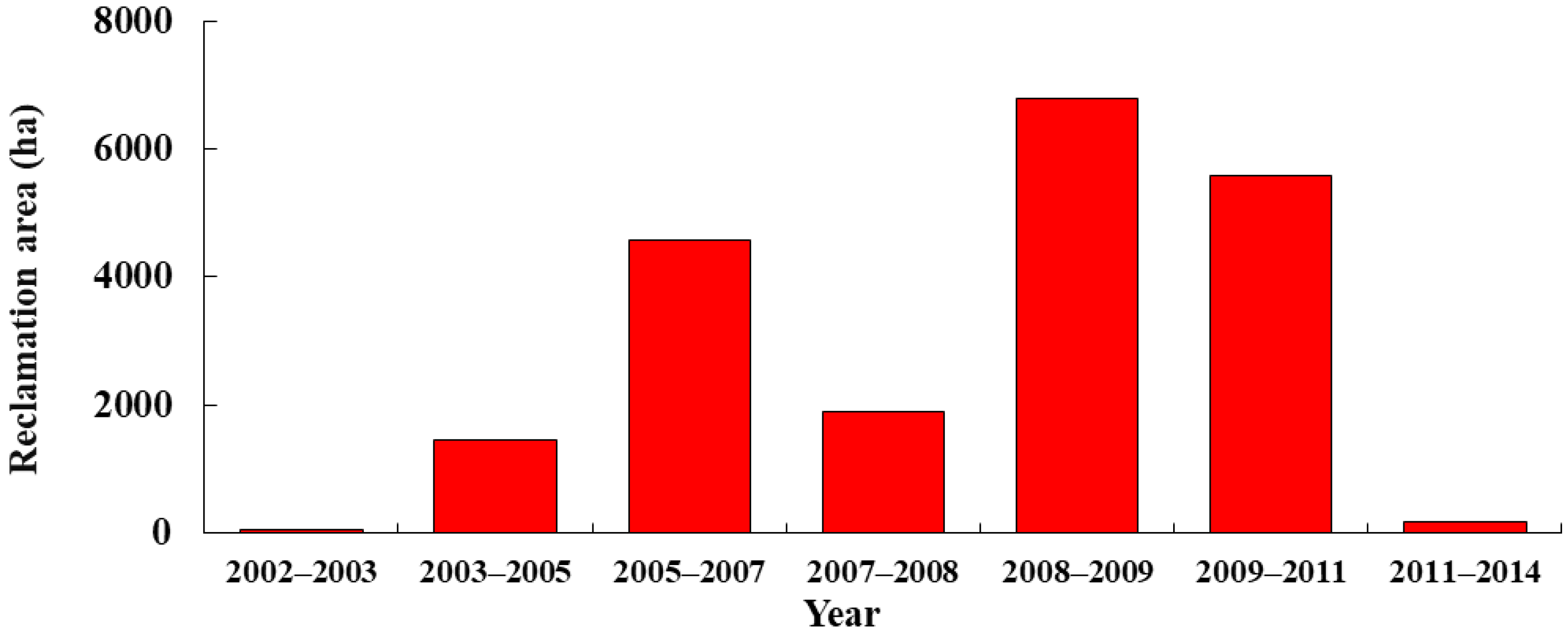 Remotesensing 13 00856 g011