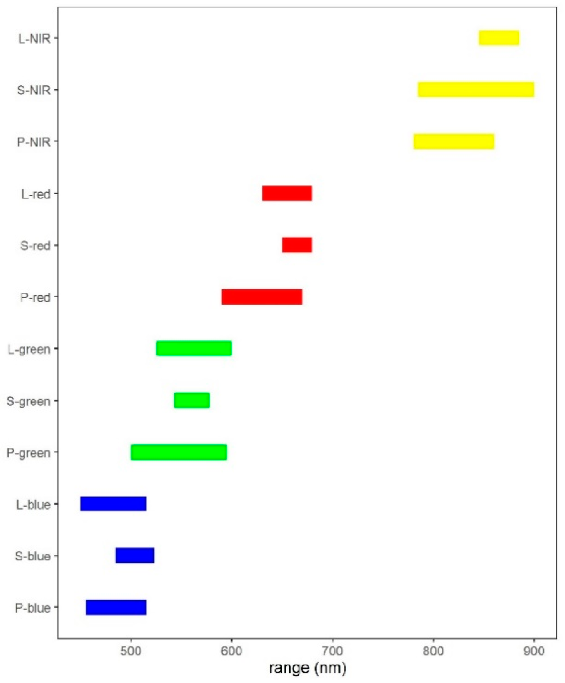 Remotesensing 13 00857 g001