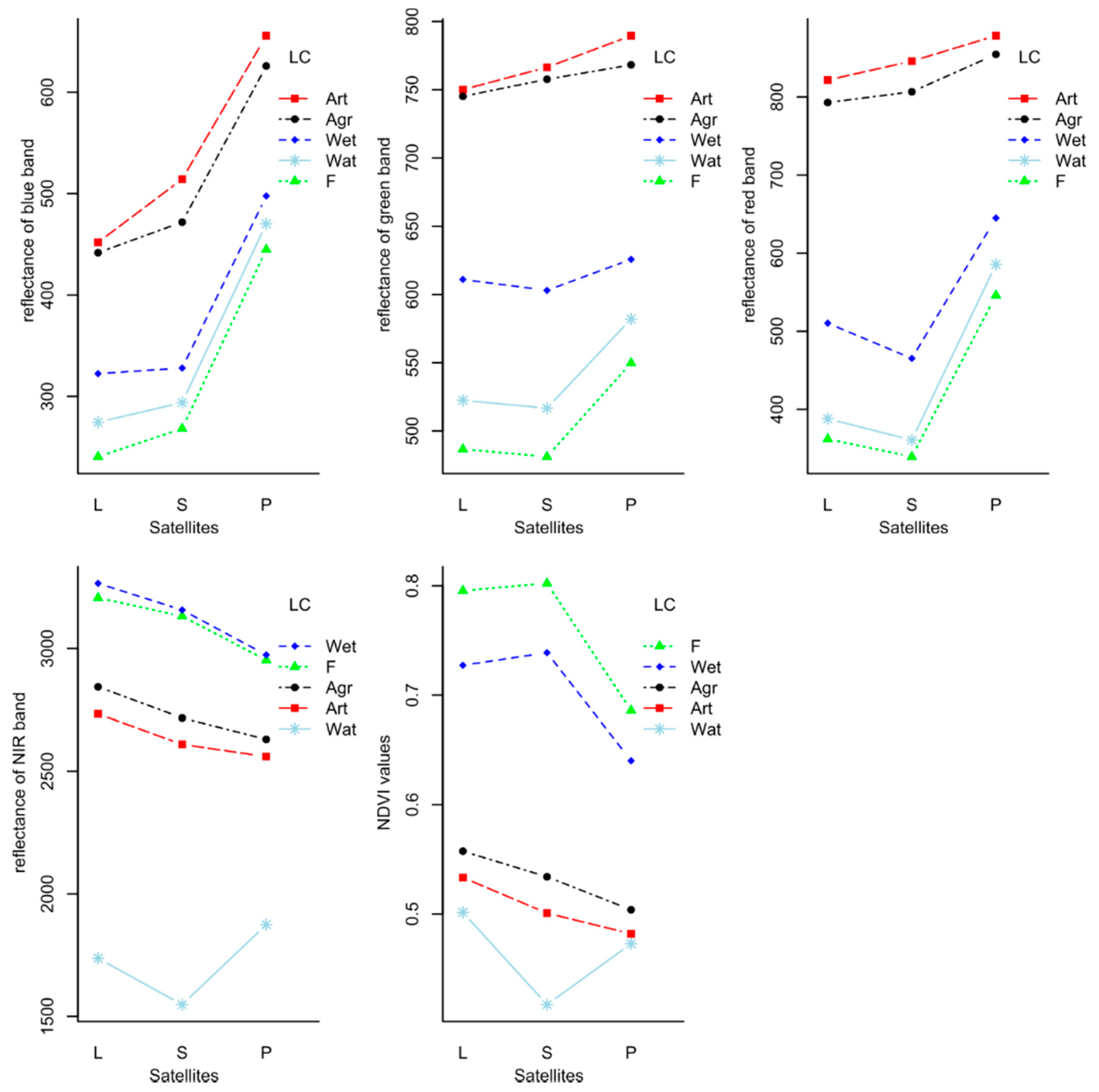 Remotesensing 13 00857 g004