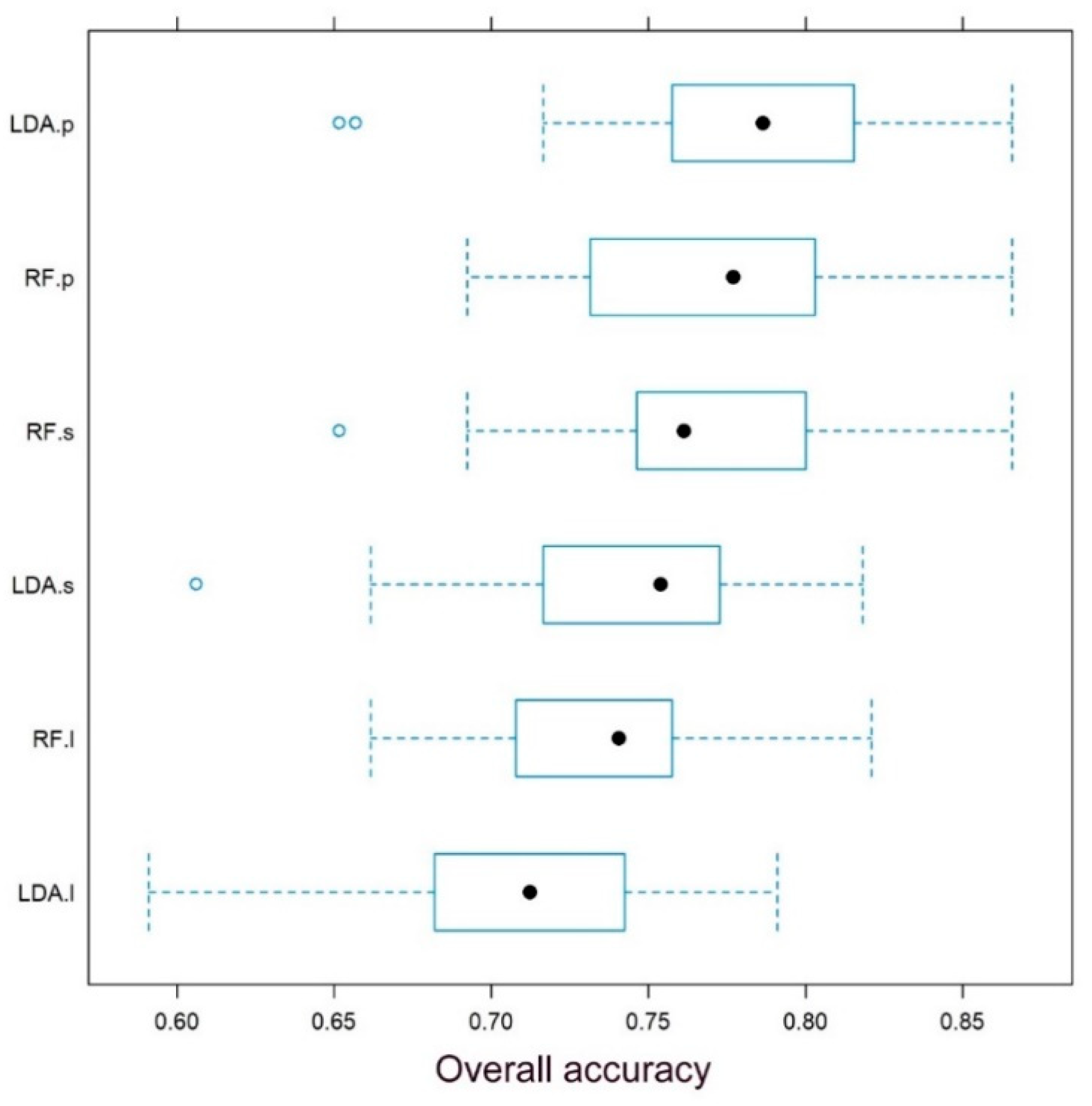 Remotesensing 13 00857 g005