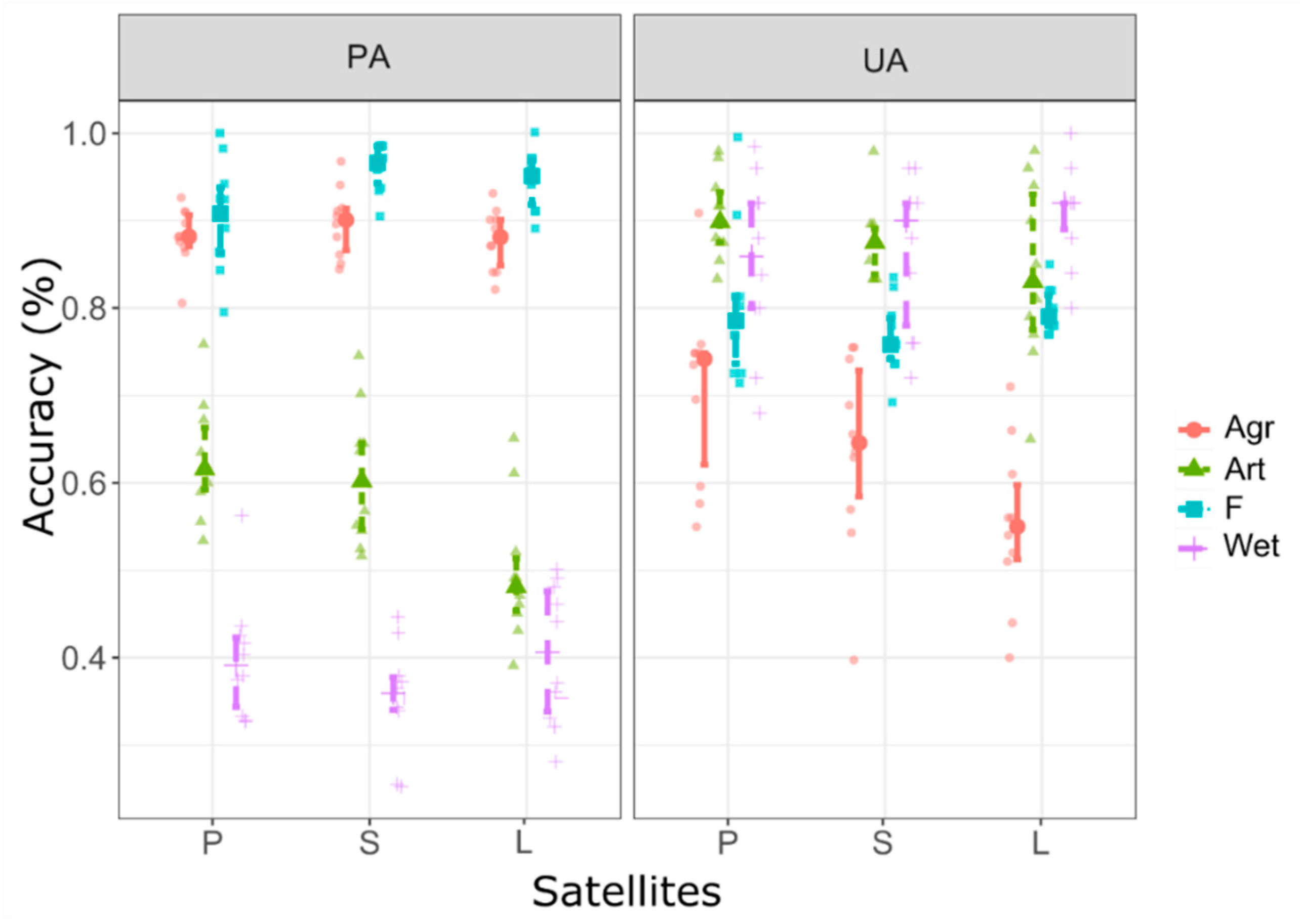 Remotesensing 13 00857 g006