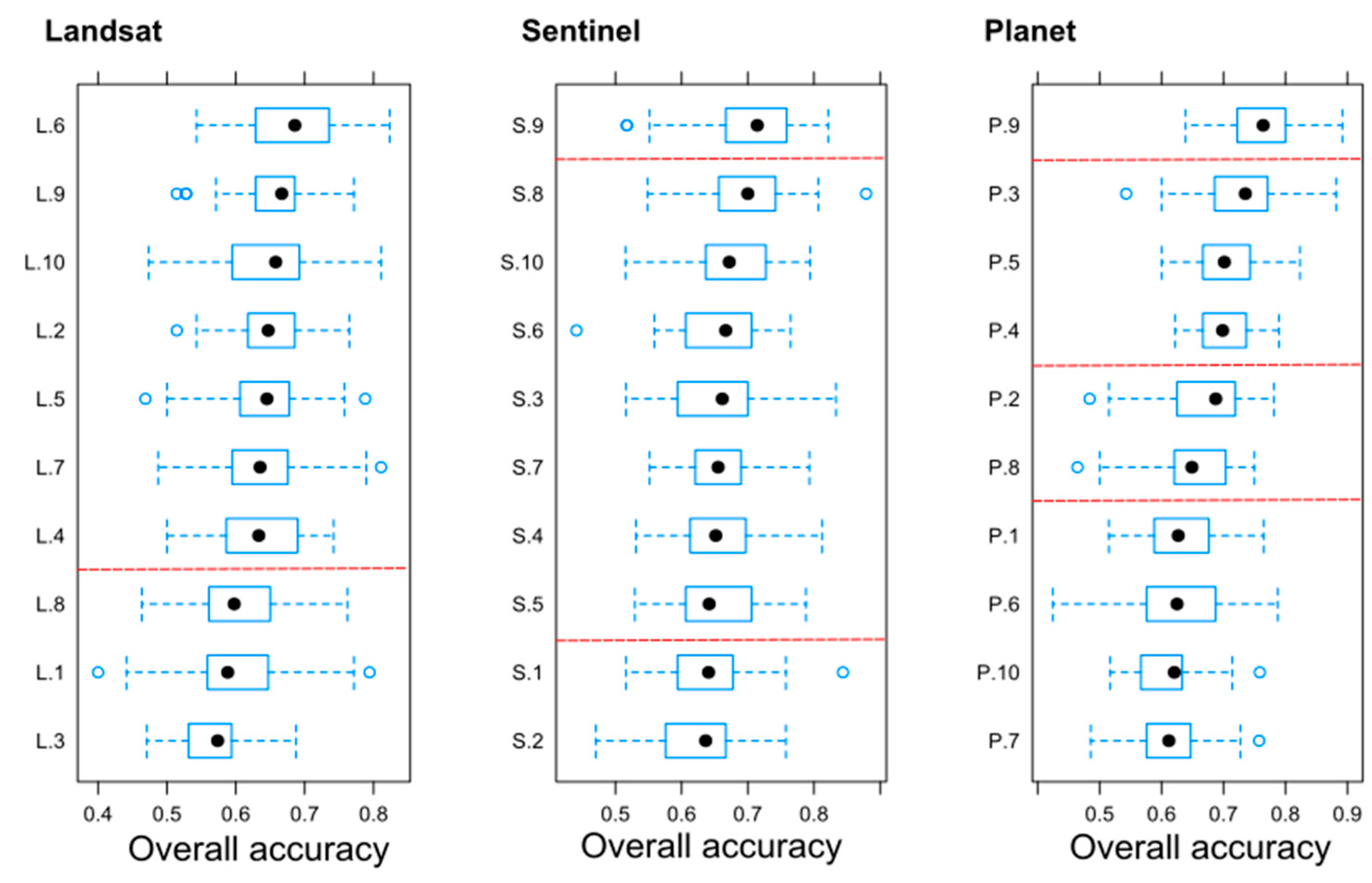 Remotesensing 13 00857 g008
