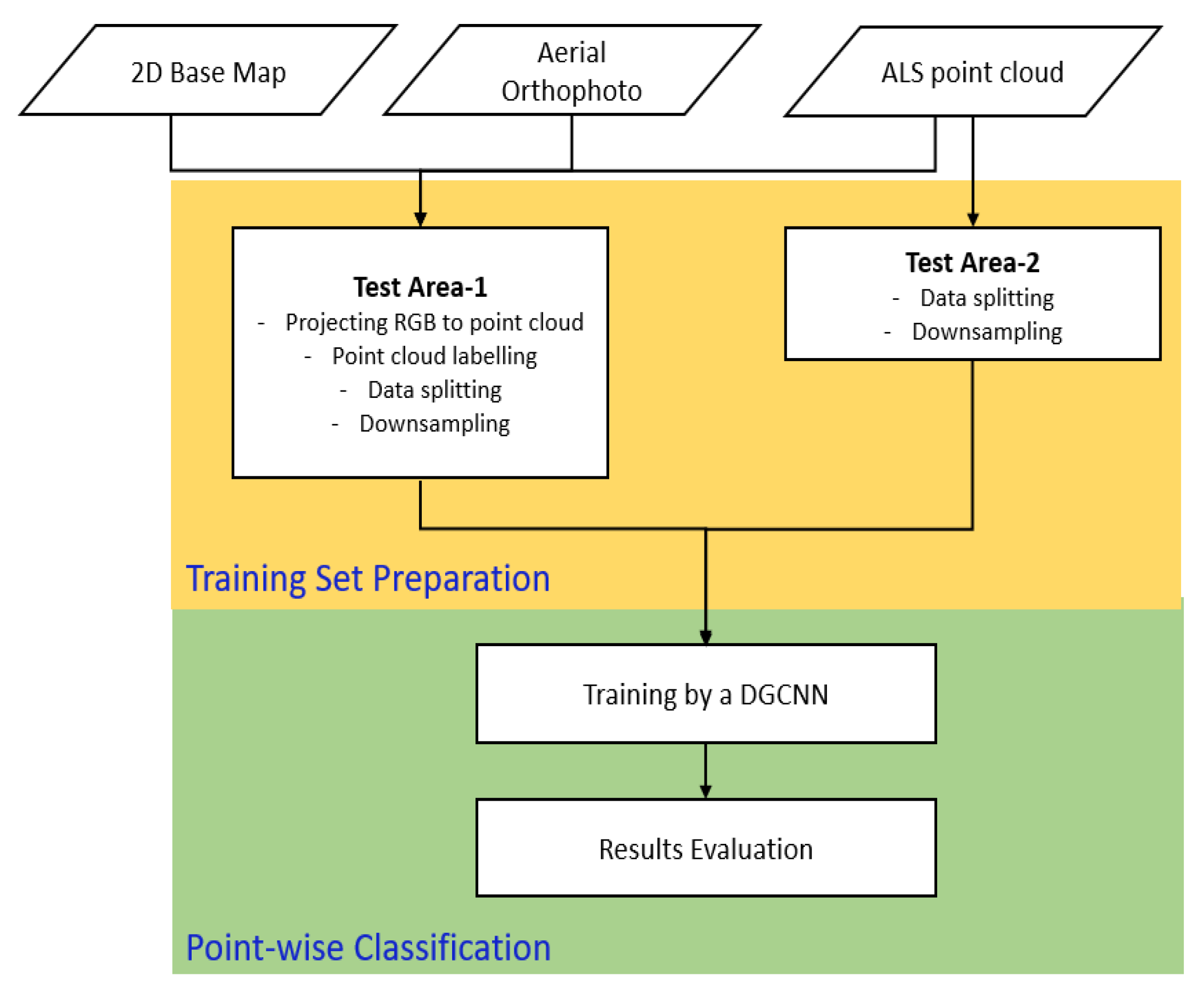 Remotesensing 13 00859 g001 Remotesensing 13 00859 g001