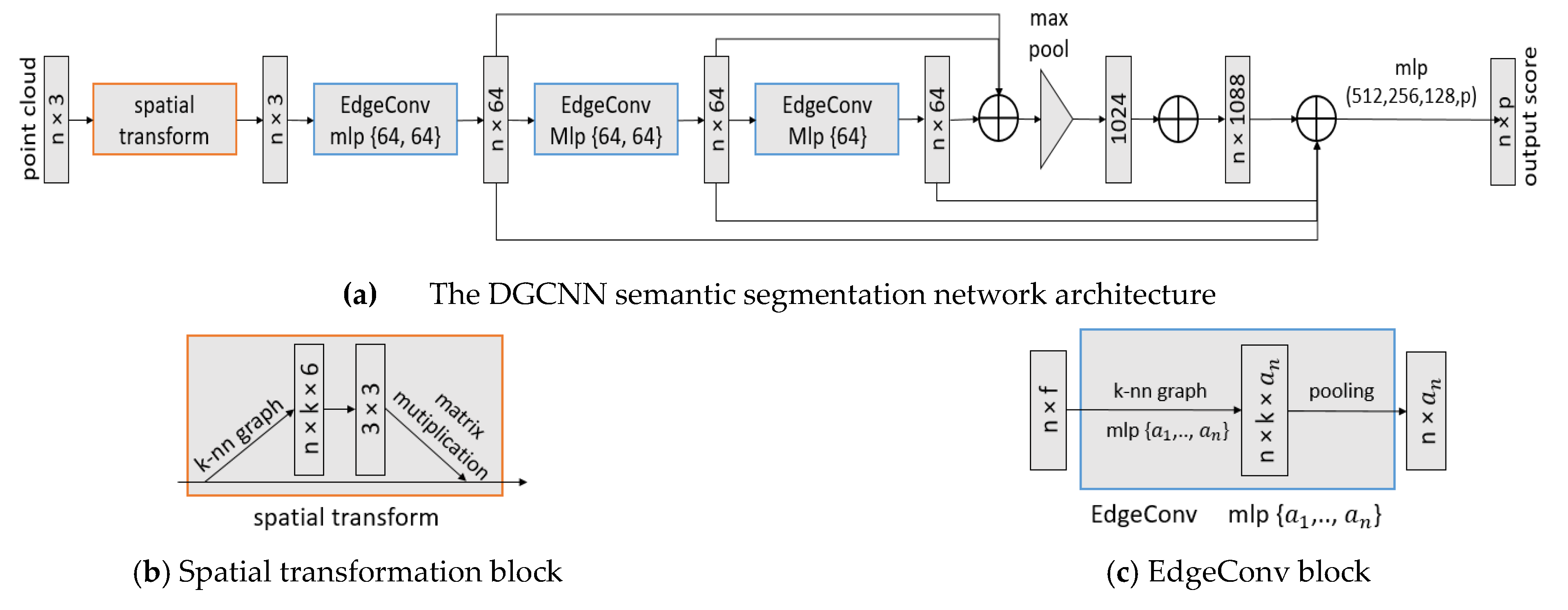 Remotesensing 13 00859 g002 Remotesensing 13 00859 g002