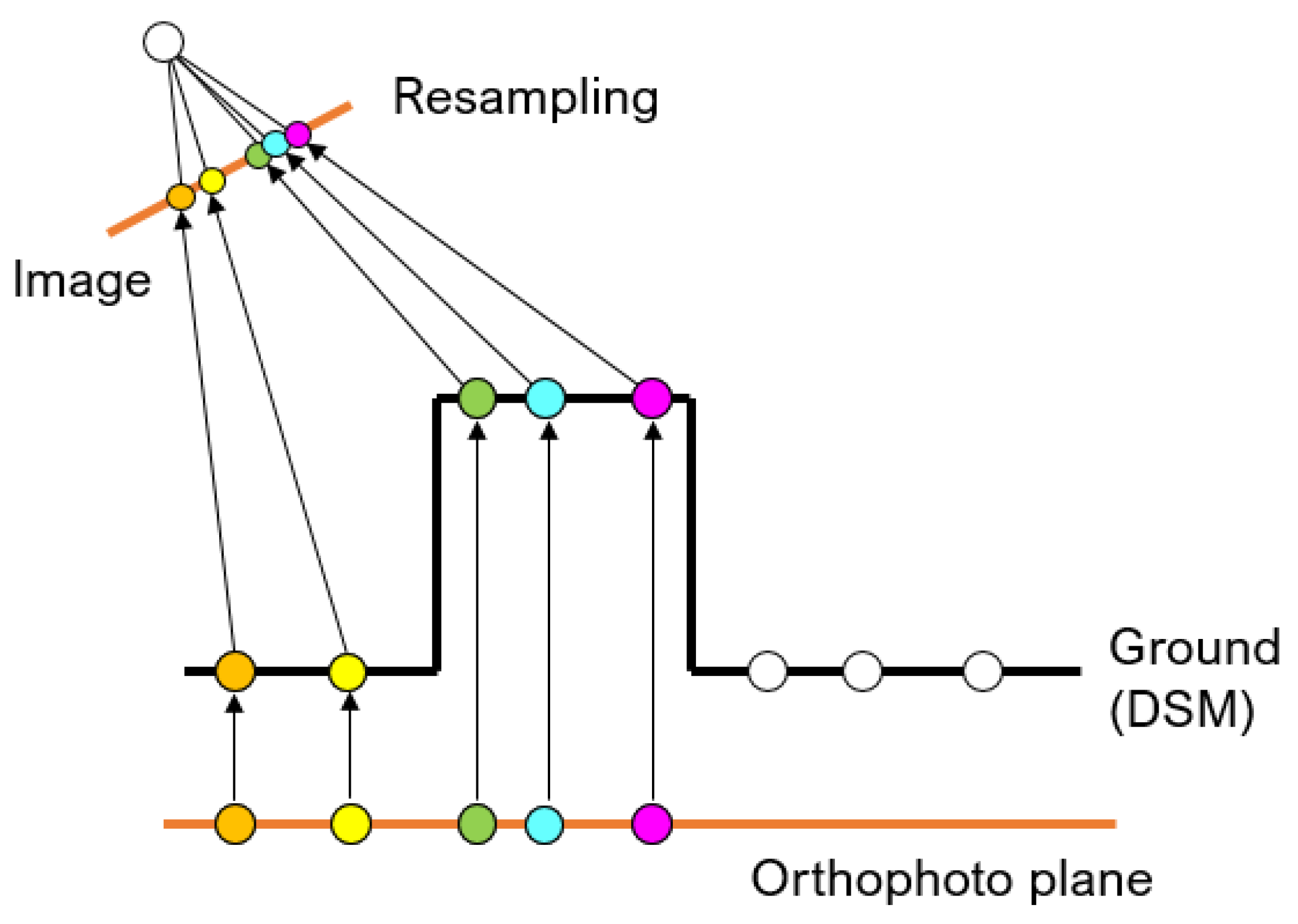 Remotesensing 13 00860 g007