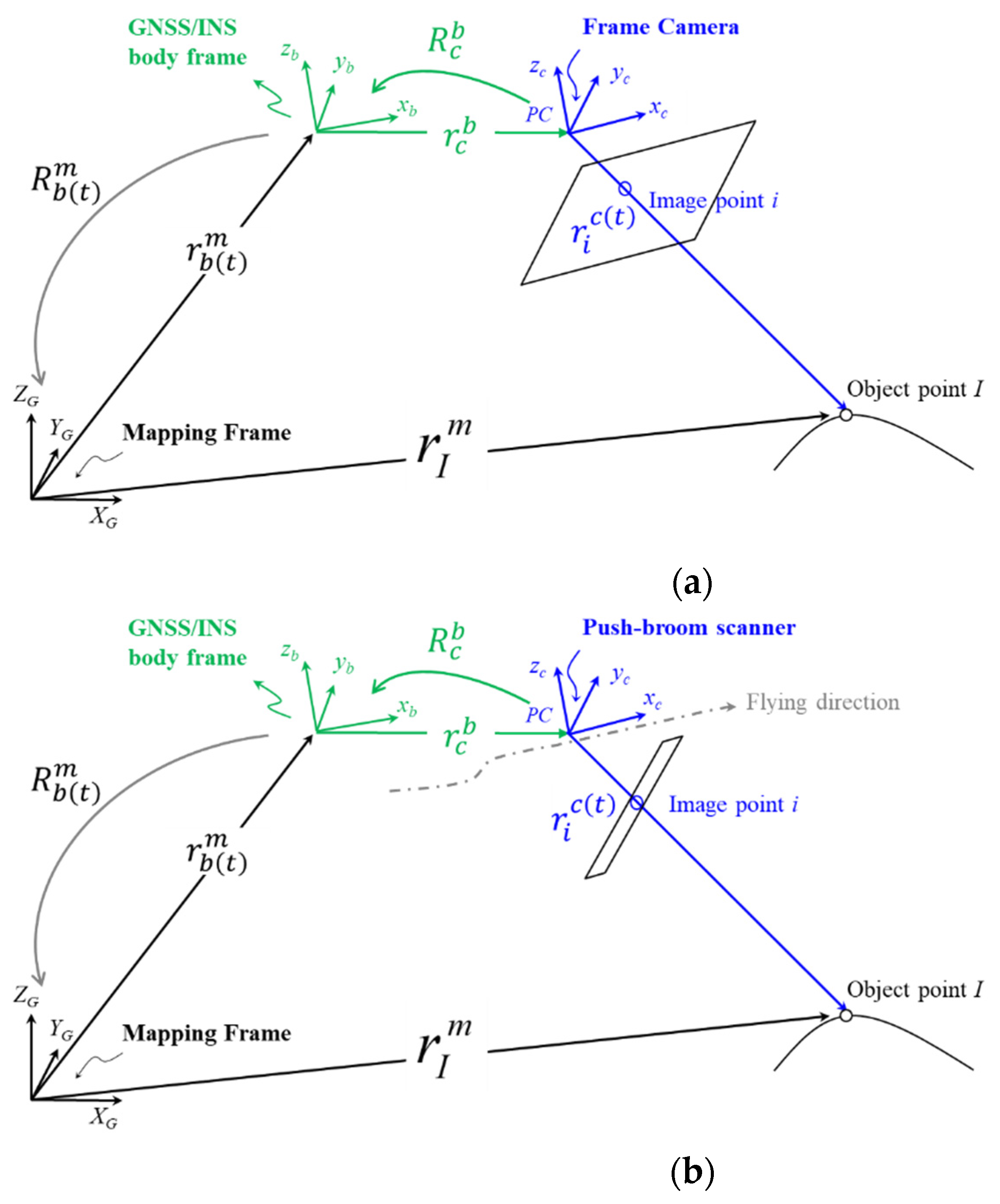 Remotesensing 13 00860 g008