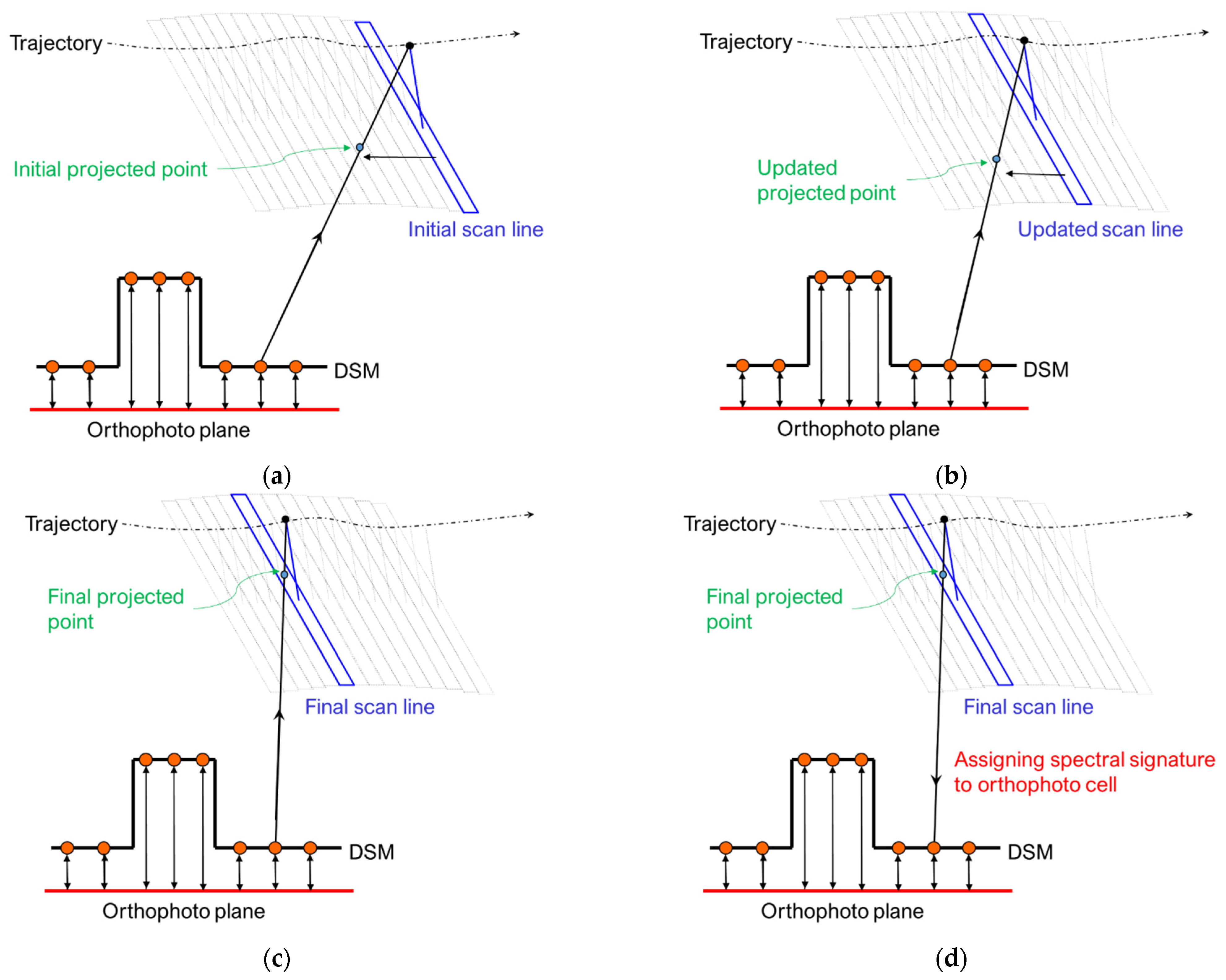 Remotesensing 13 00860 g009