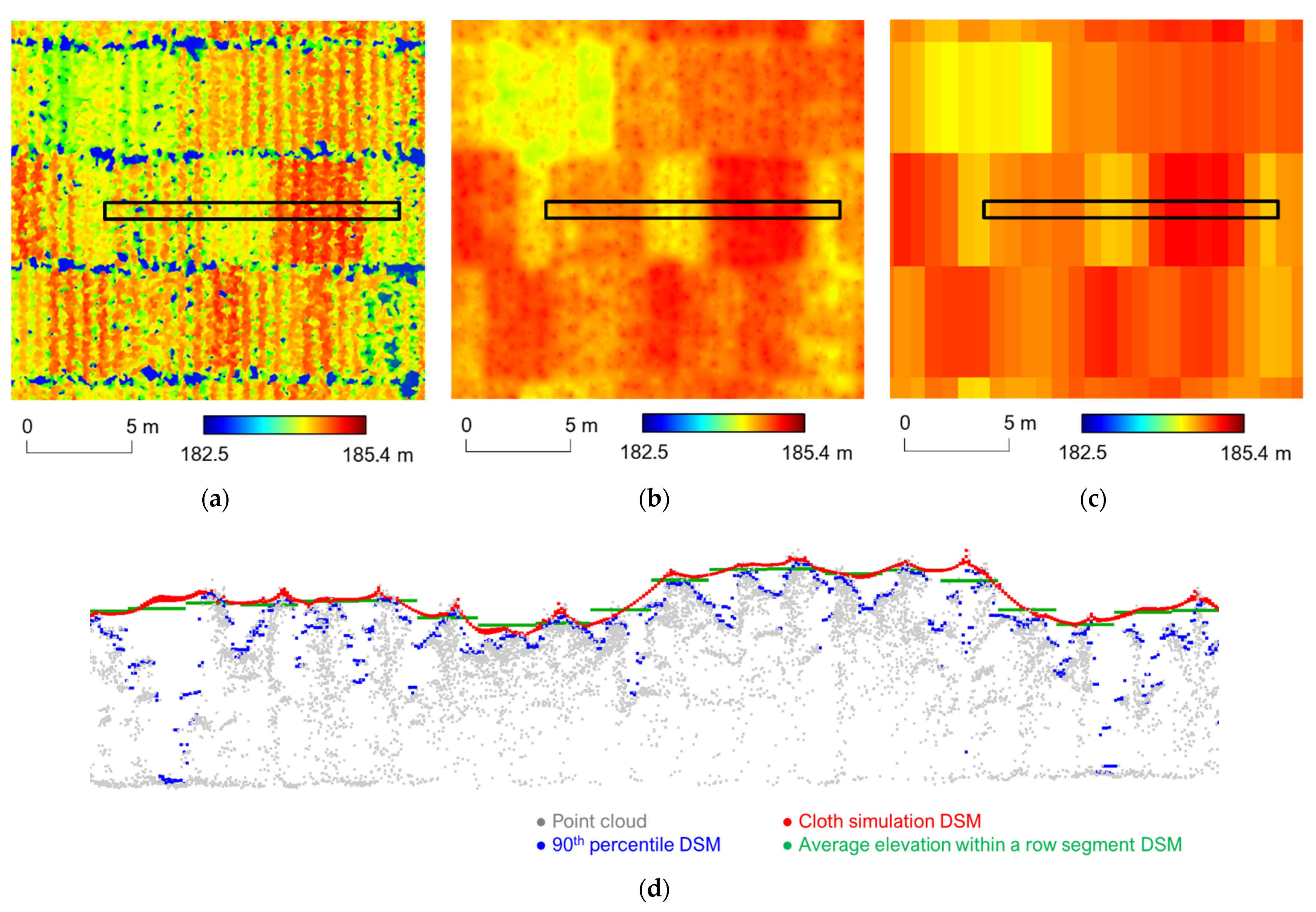 Remotesensing 13 00860 g010