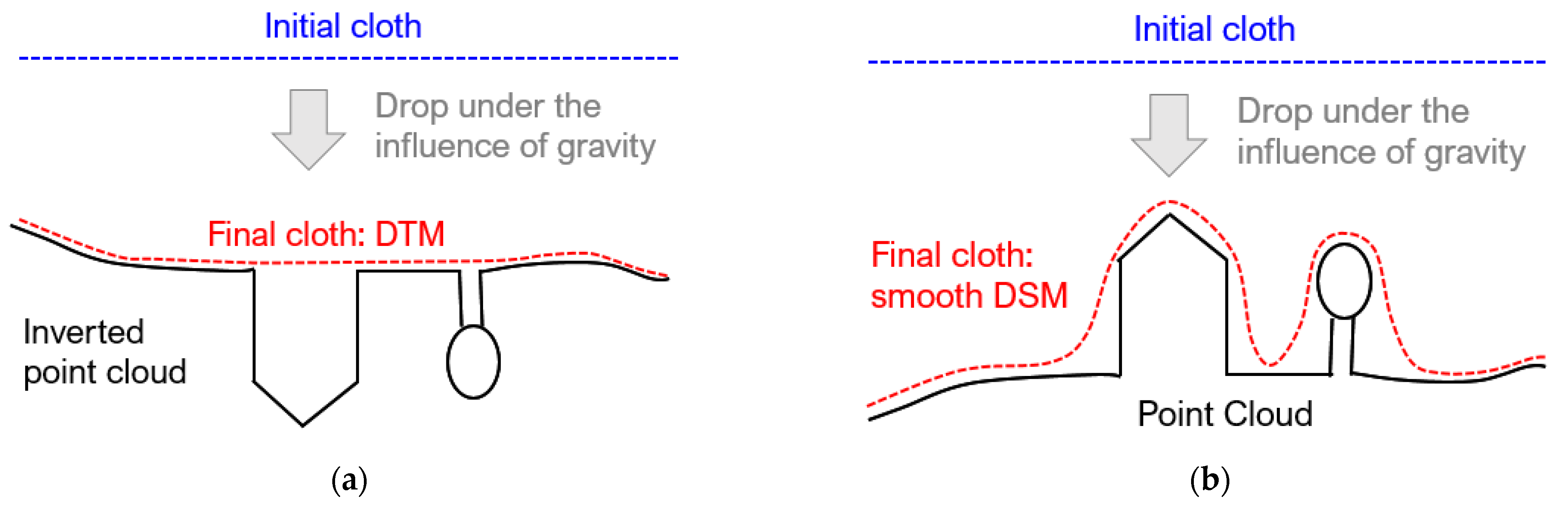 Remotesensing 13 00860 g011