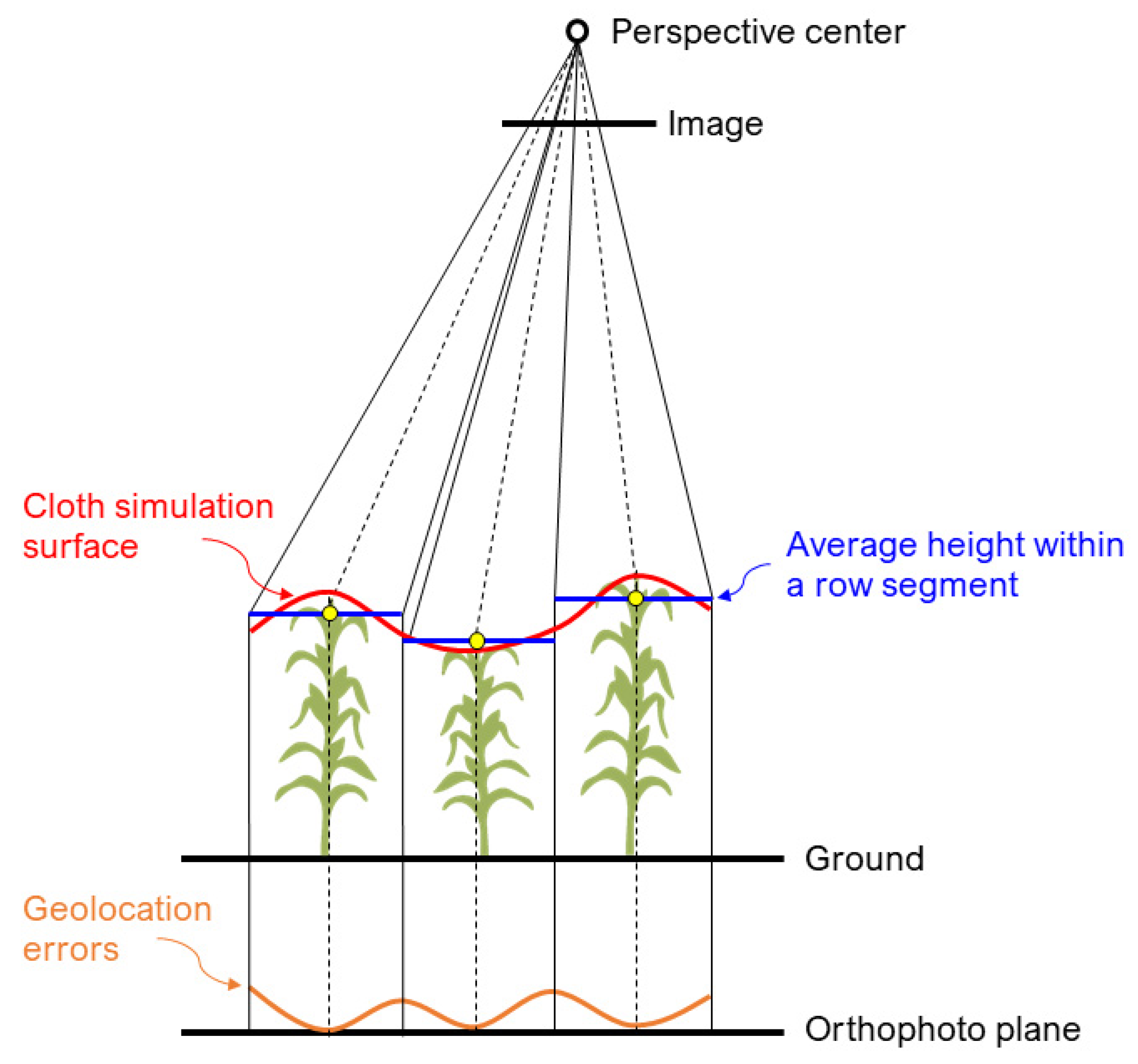 Remotesensing 13 00860 g012