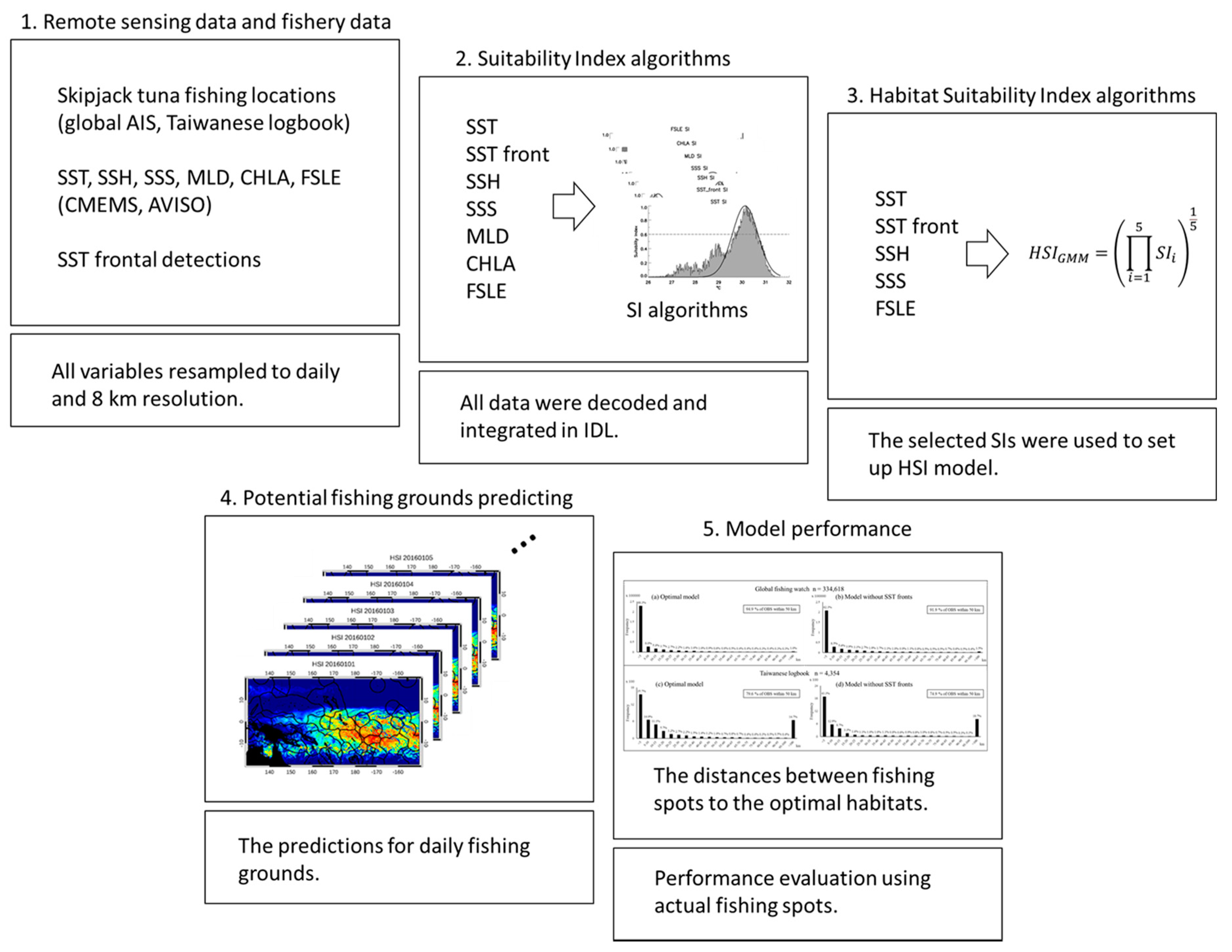 Remotesensing 13 00861 g003