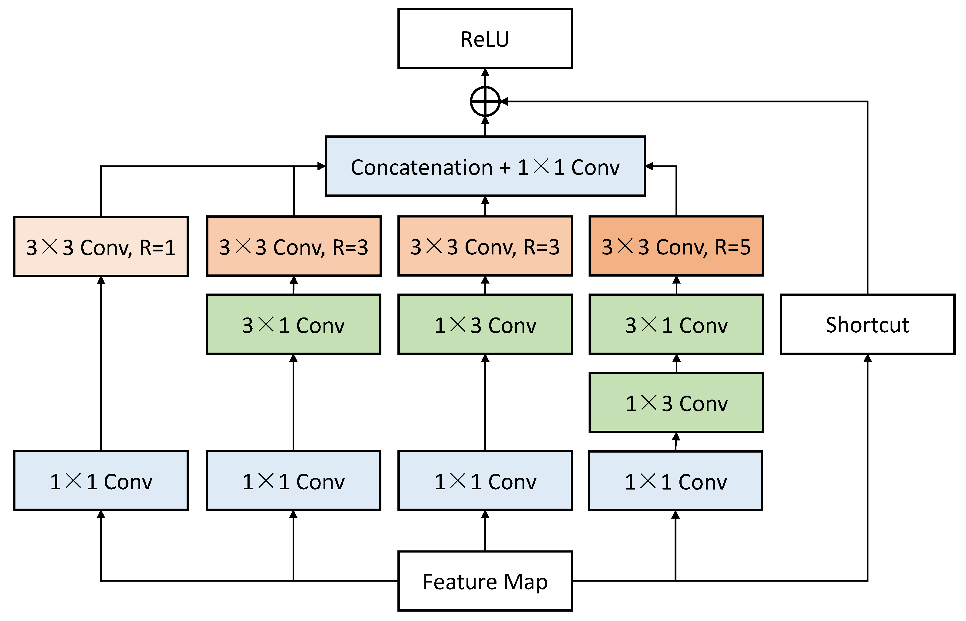Remotesensing 13 00862 g004