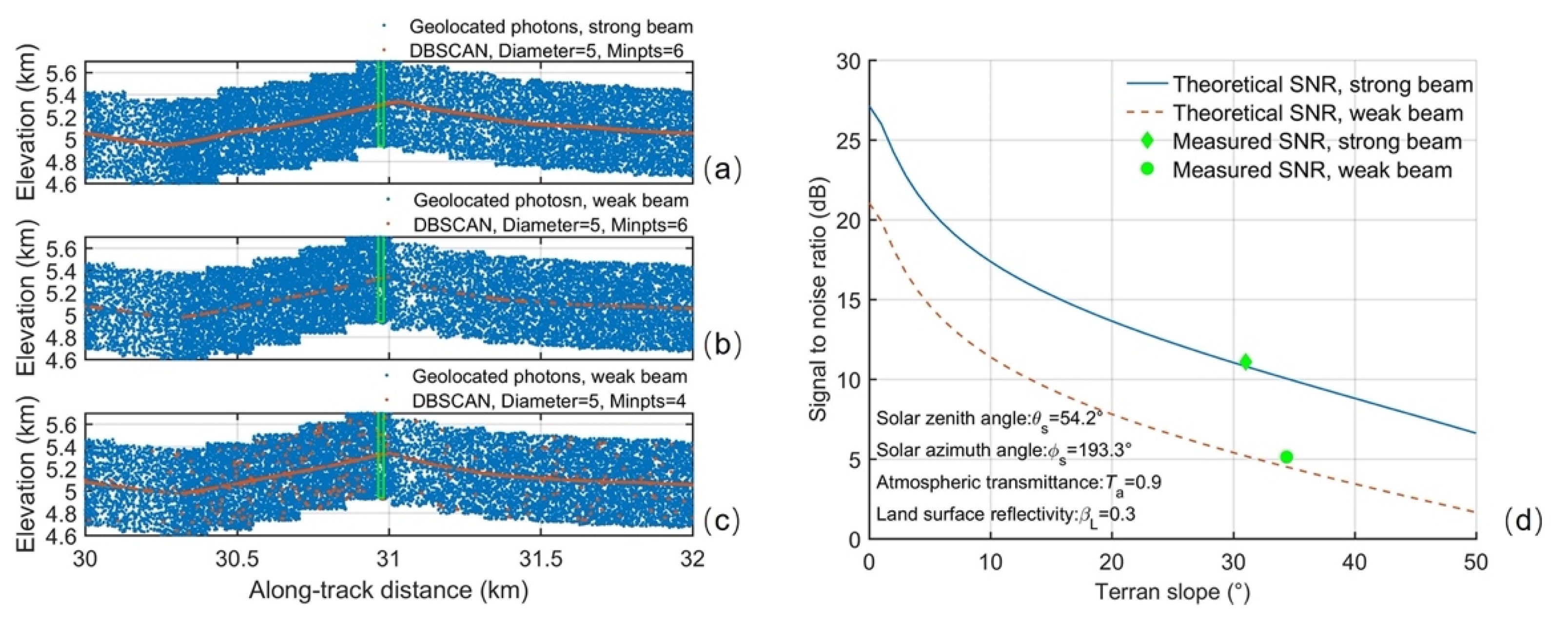 Remotesensing 13 00863 g005