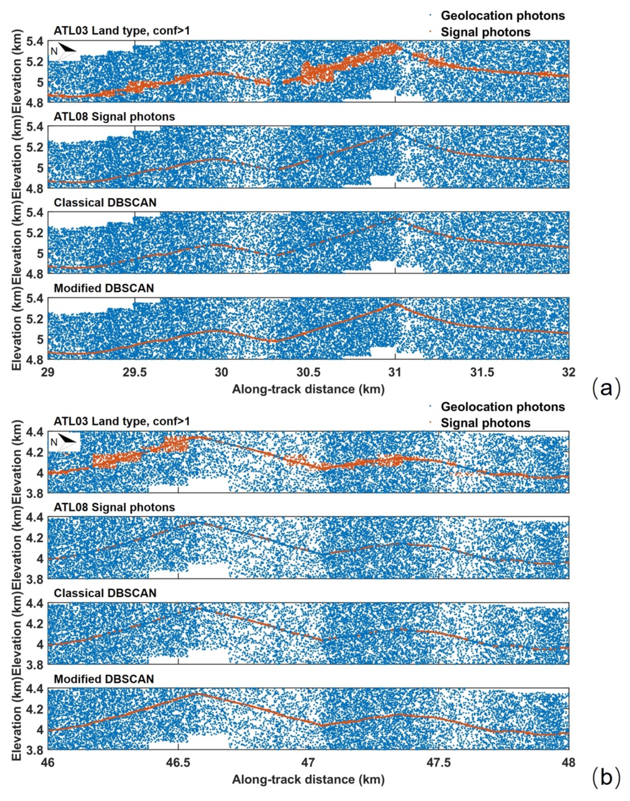 Remotesensing 13 00863 g010