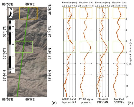 Remotesensing 13 00863 g0a1