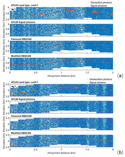 Remotesensing 13 00863 g0a2