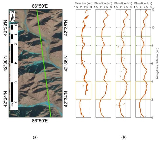 Remotesensing 13 00863 g0a3