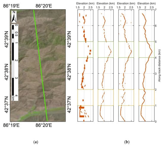 Remotesensing 13 00863 g0a5