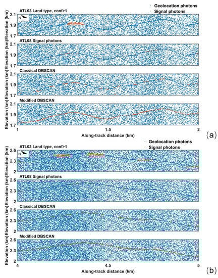 Remotesensing 13 00863 g0a6