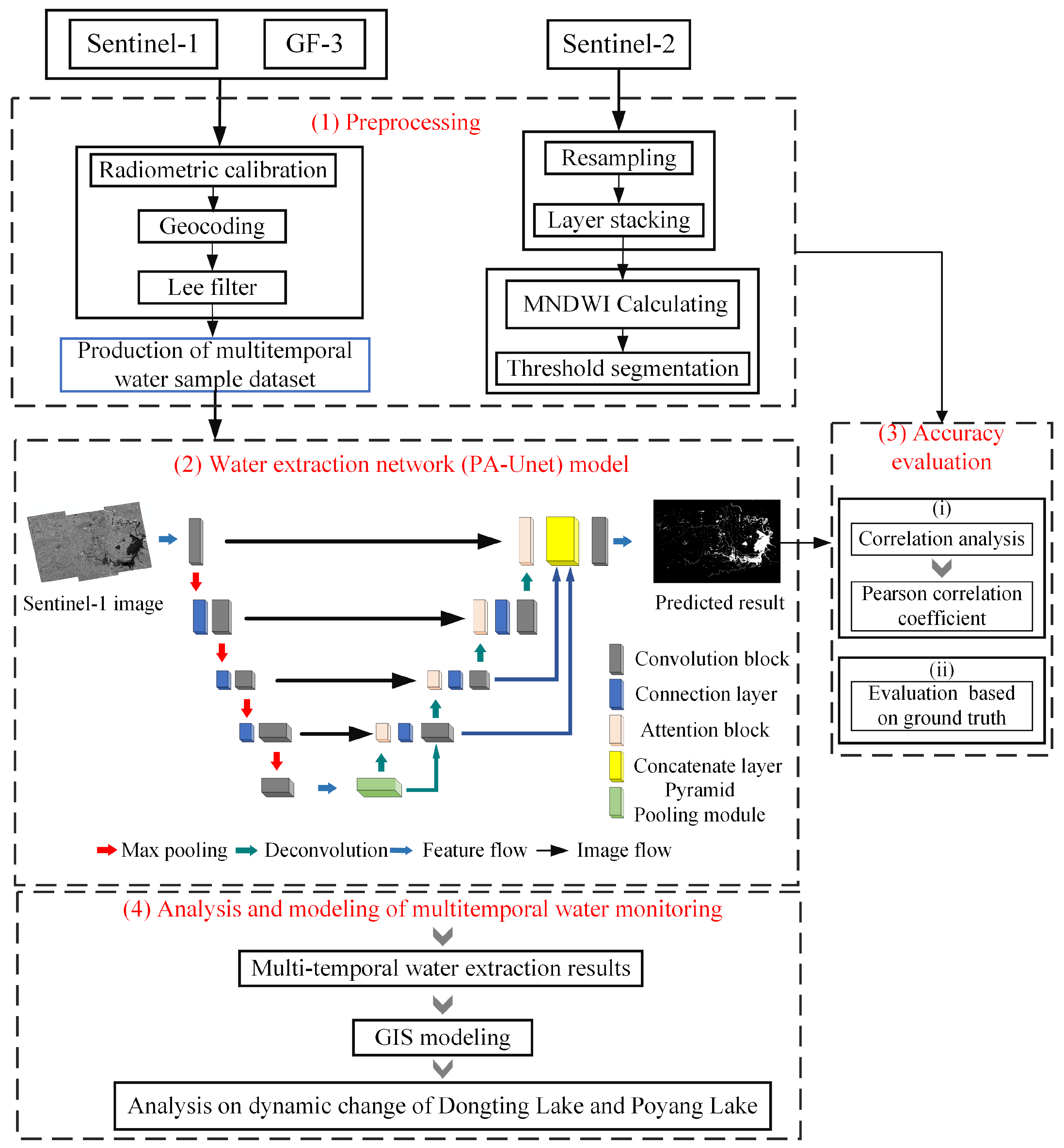 Remotesensing 13 00865 g003 Remotesensing 13 00865 g003