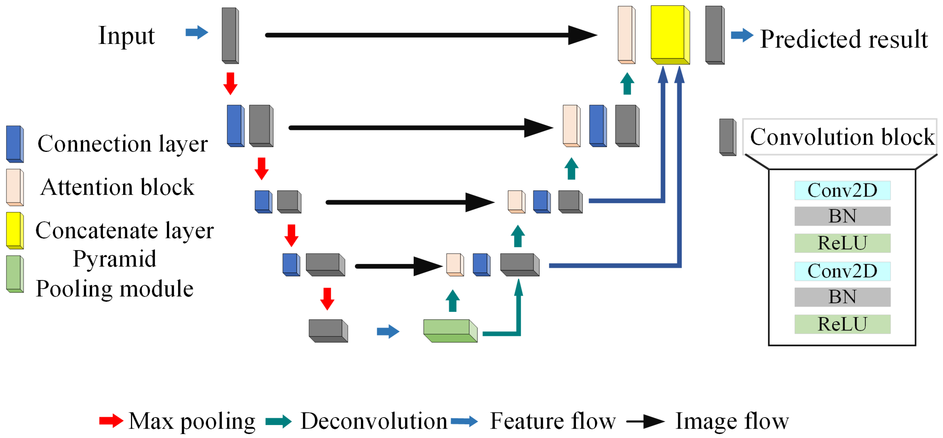 Remotesensing 13 00865 g004 Remotesensing 13 00865 g004