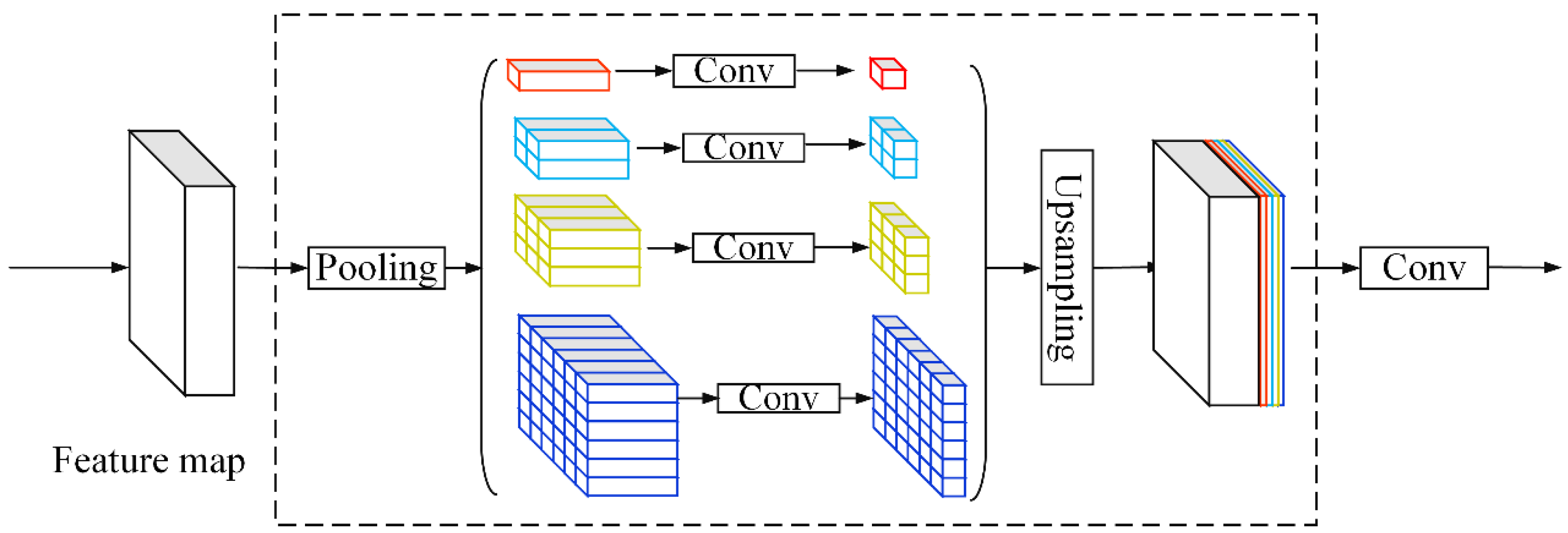 Remotesensing 13 00865 g005 Remotesensing 13 00865 g005
