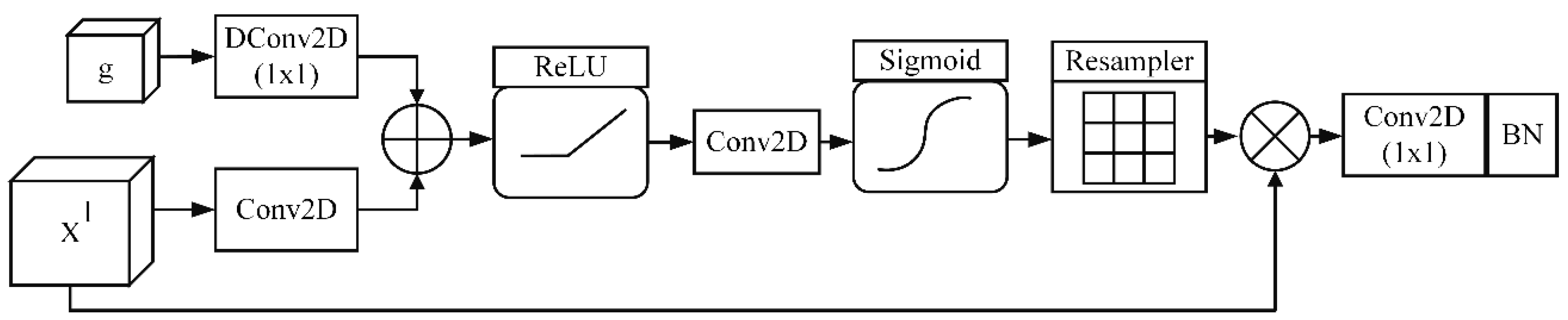 Remotesensing 13 00865 g006 Remotesensing 13 00865 g006