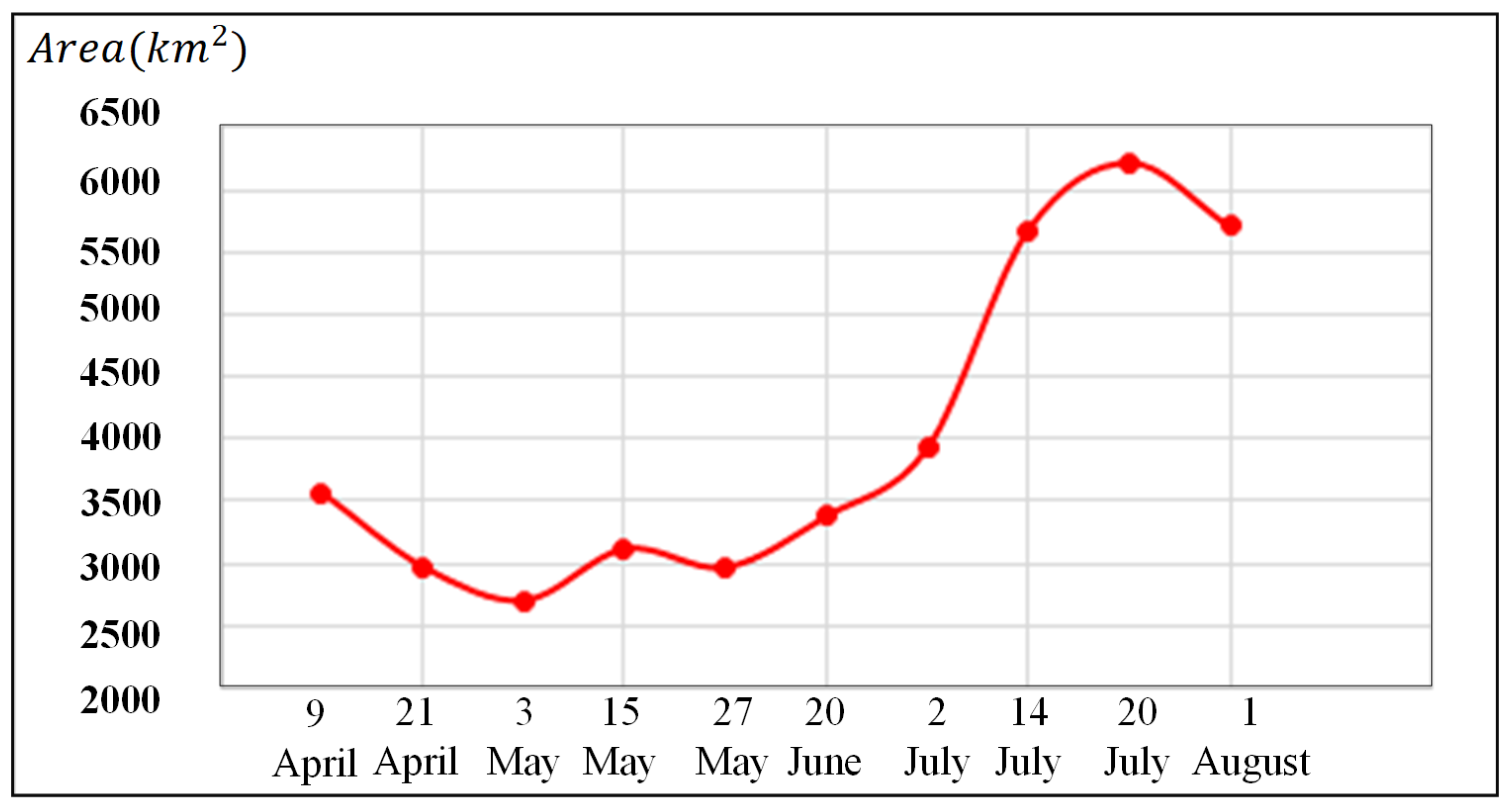 Remotesensing 13 00865 g016 Remotesensing 13 00865 g016