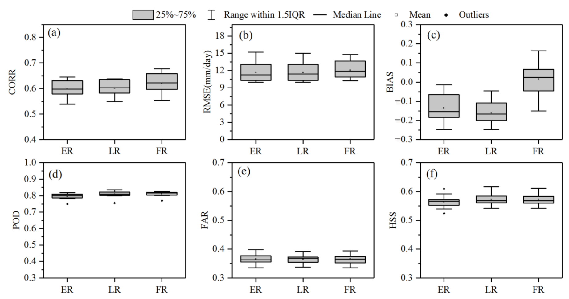 Remotesensing 13 00866 g003