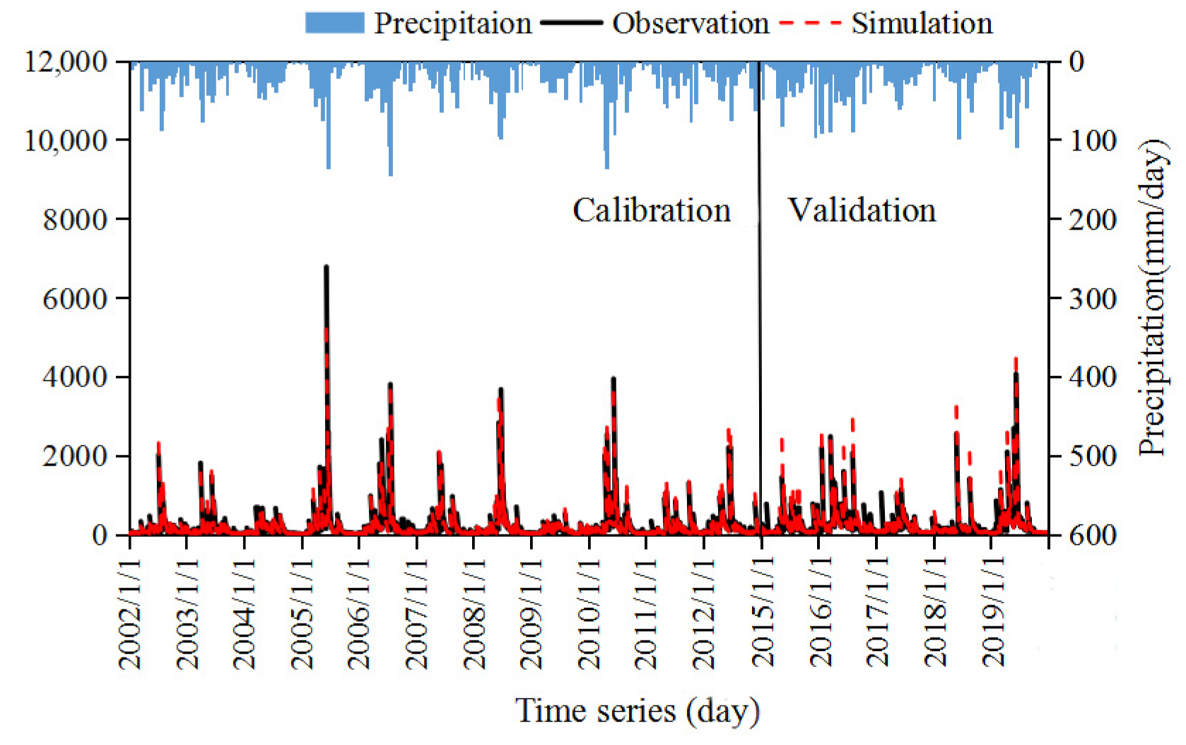 Remotesensing 13 00866 g005