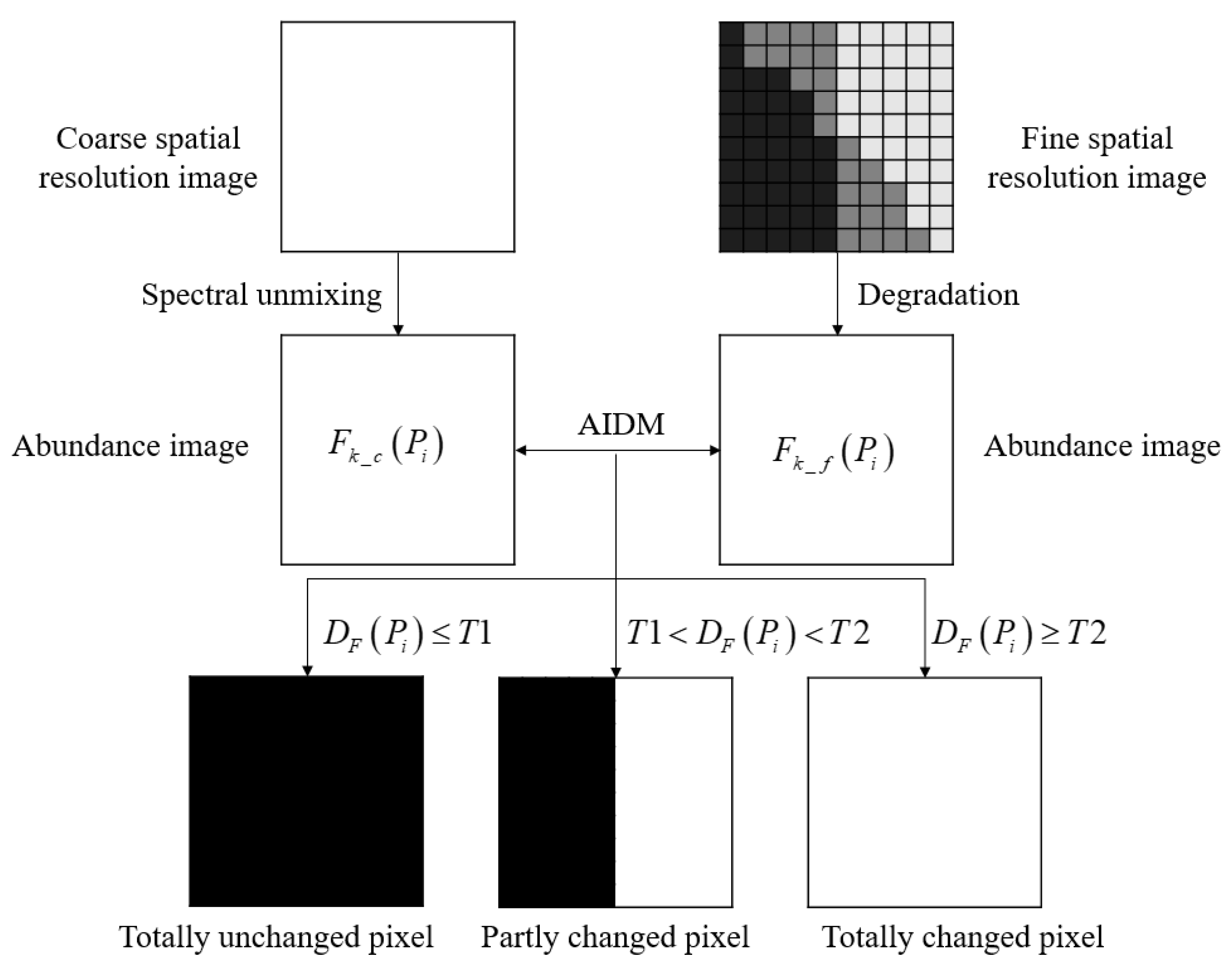 Remotesensing 13 00868 g003
