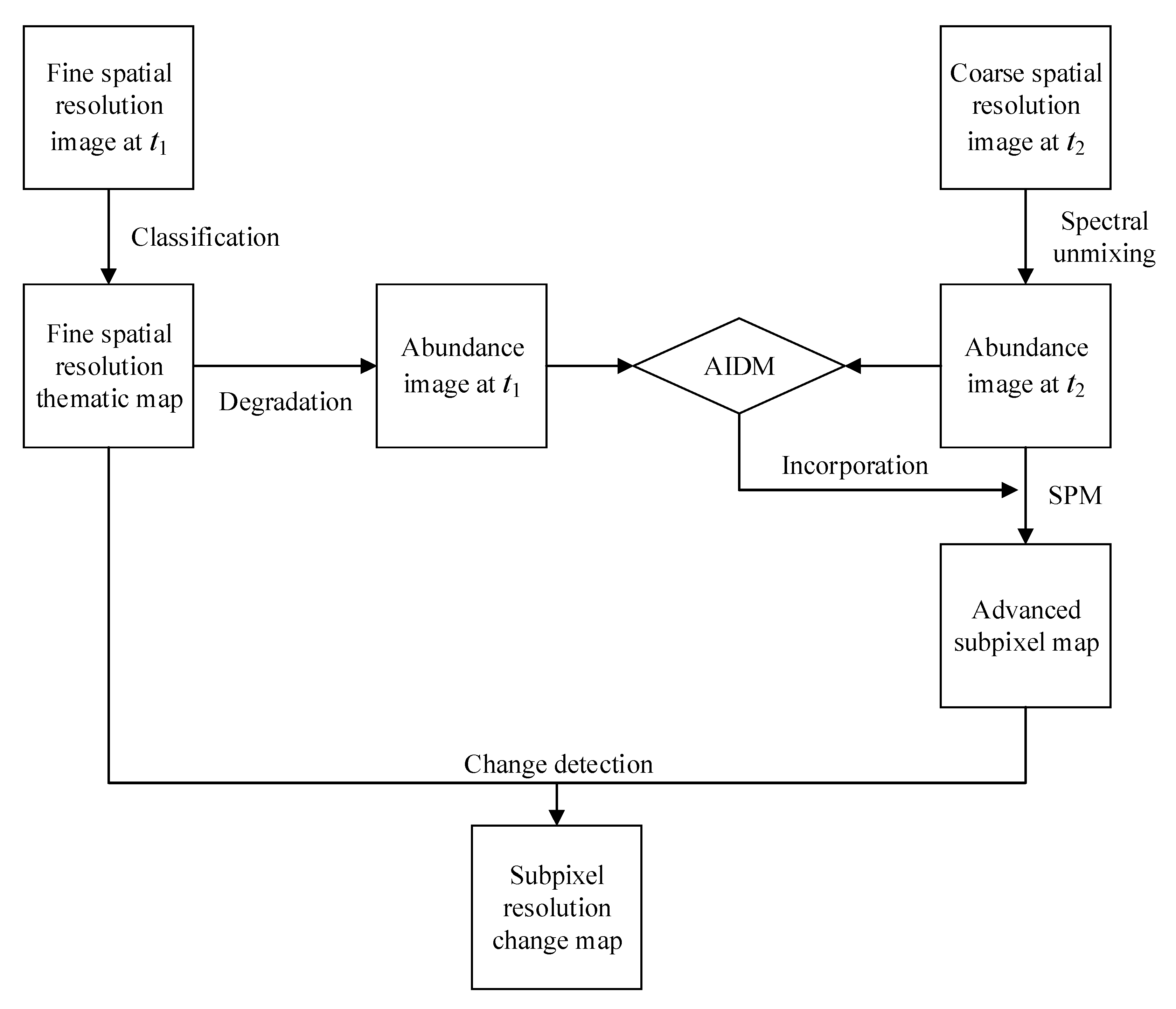 Remotesensing 13 00868 g004