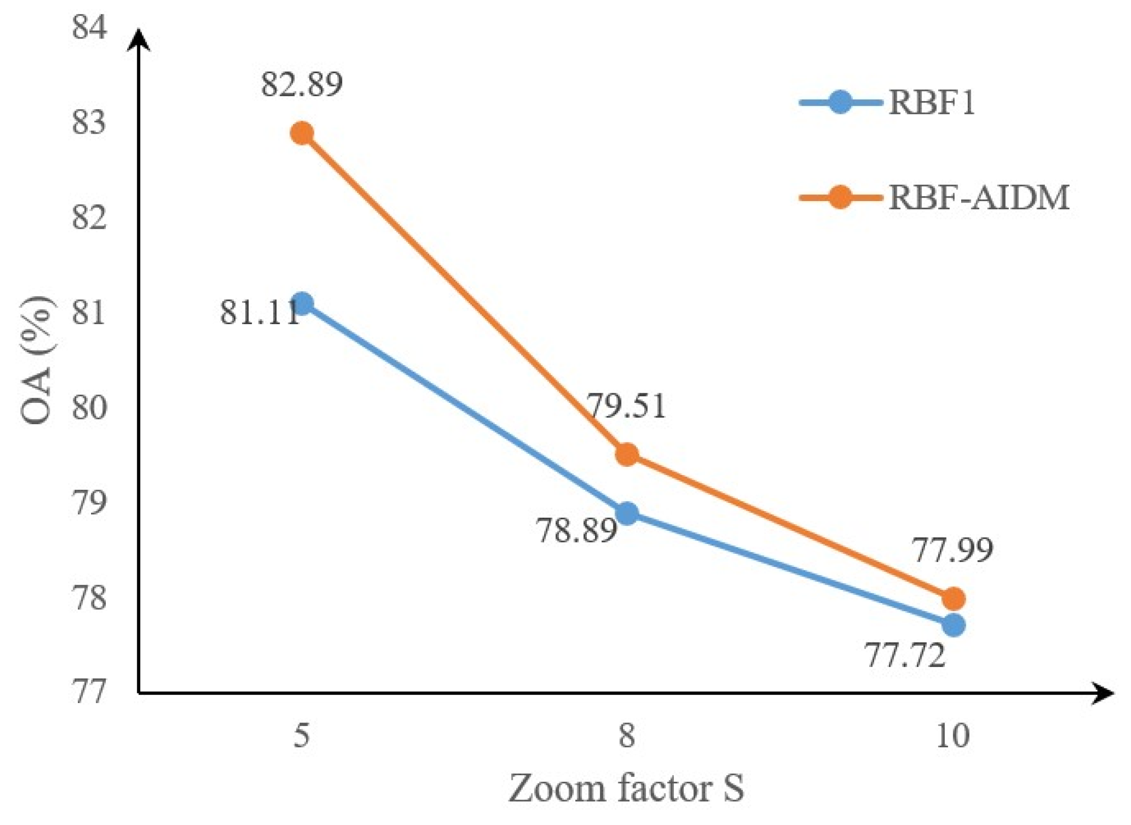 Remotesensing 13 00868 g011