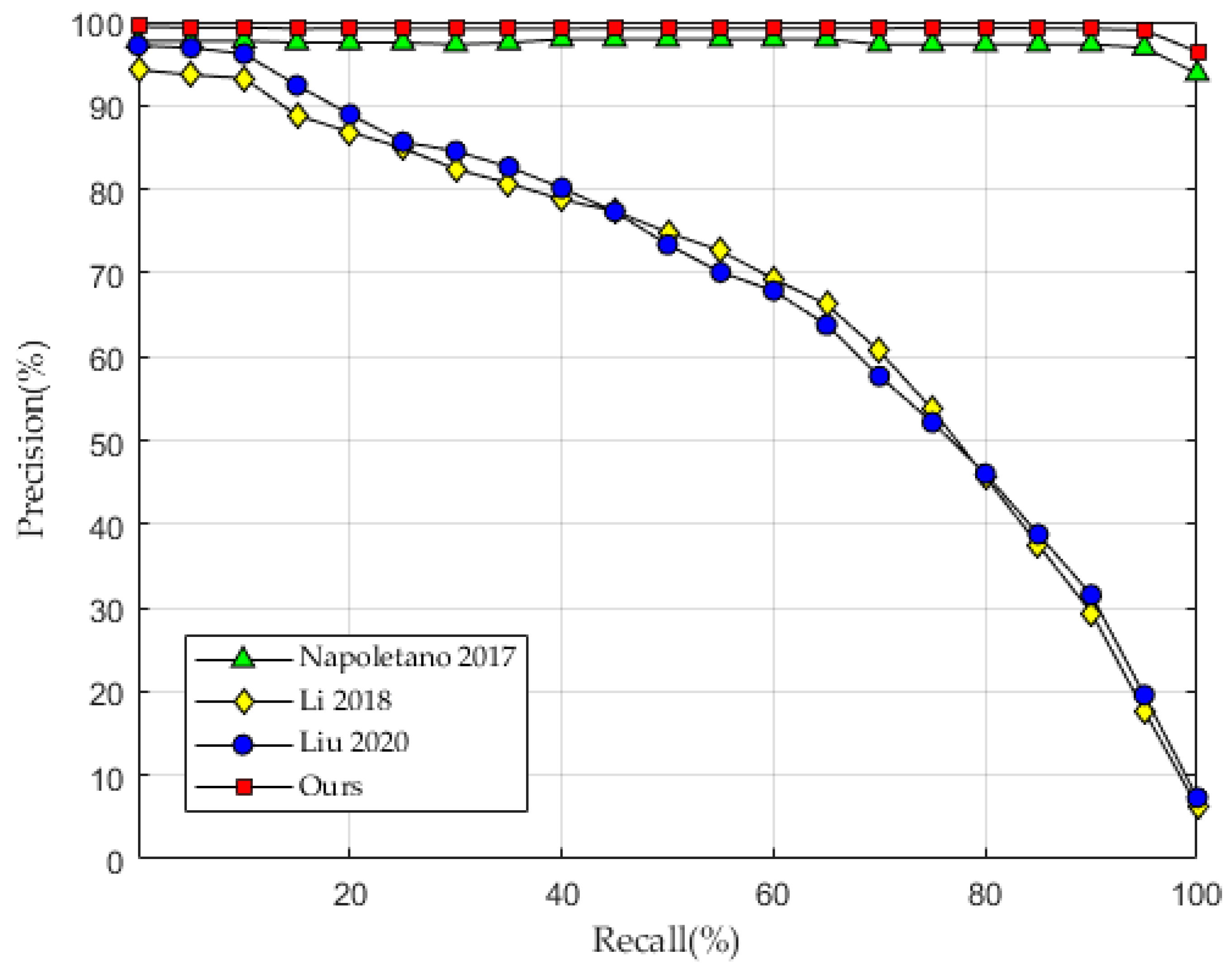 Remotesensing 13 00869 g007