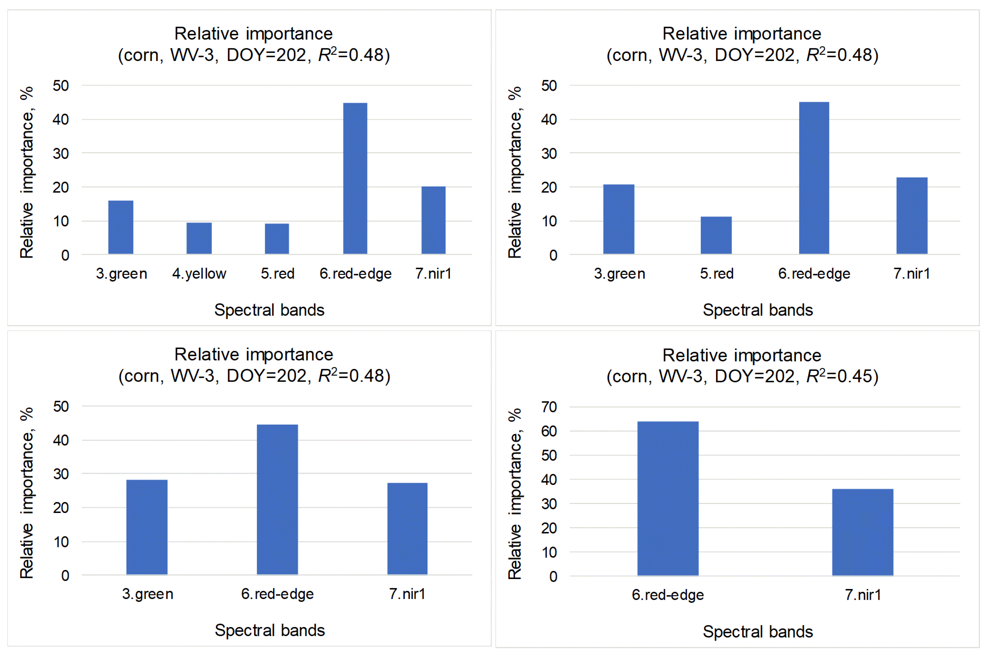 Remotesensing 13 00872 g008