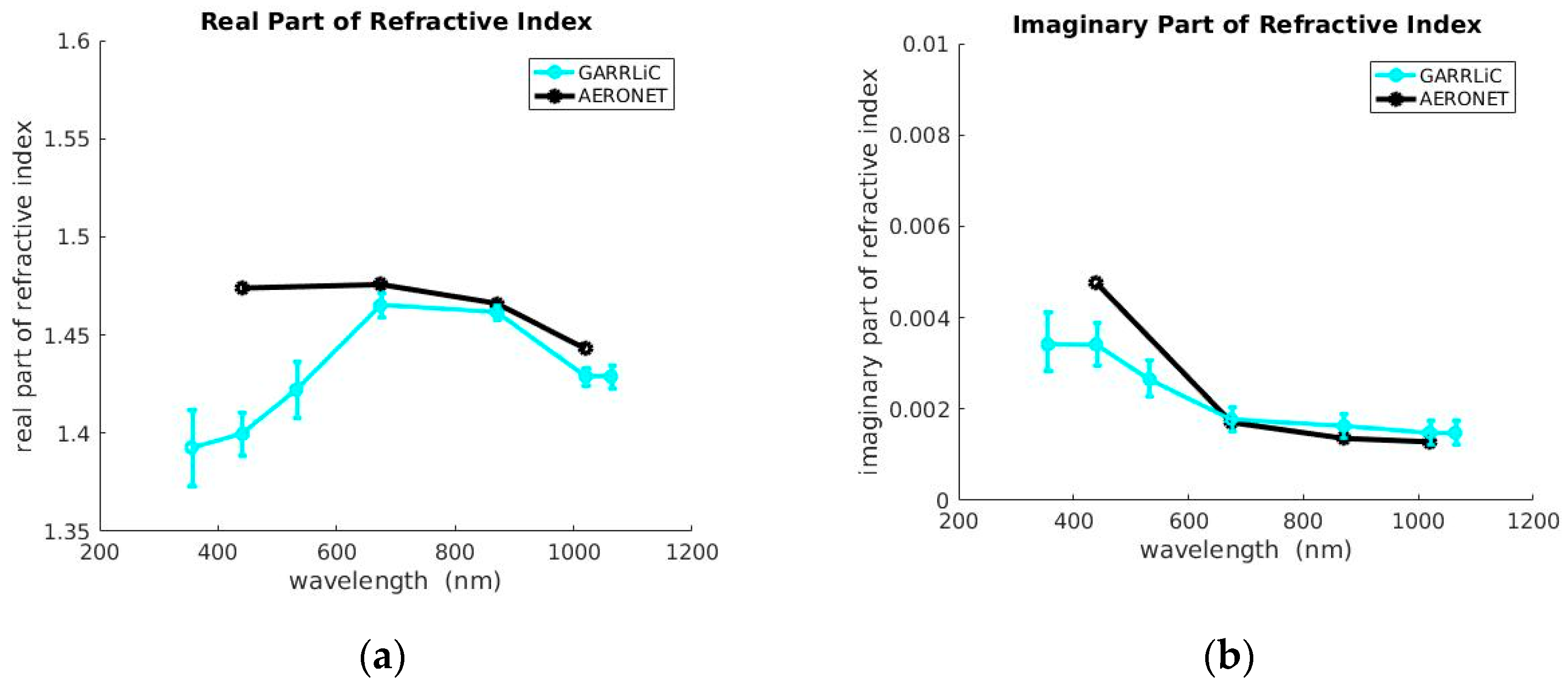 Remotesensing 13 00873 g005