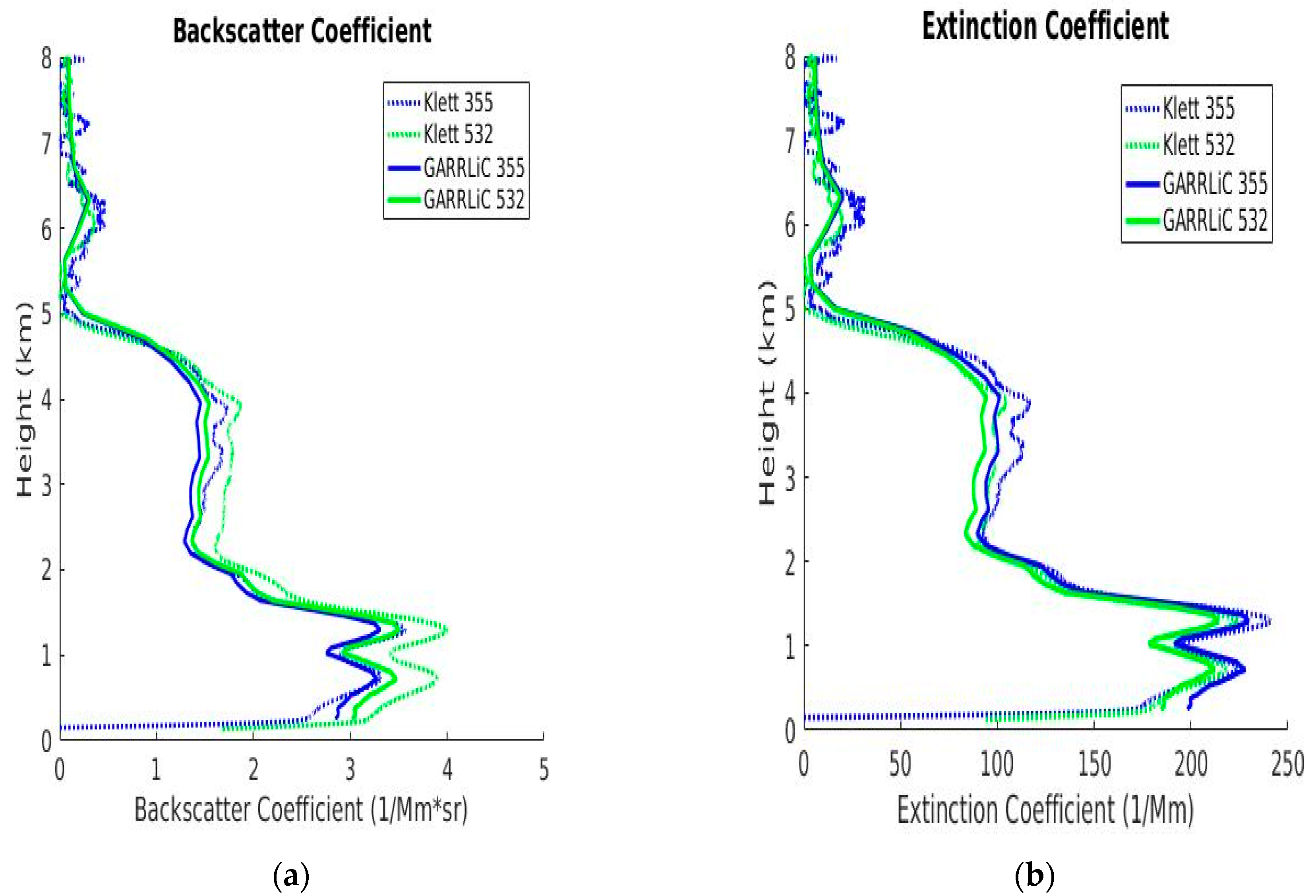 Remotesensing 13 00873 g007