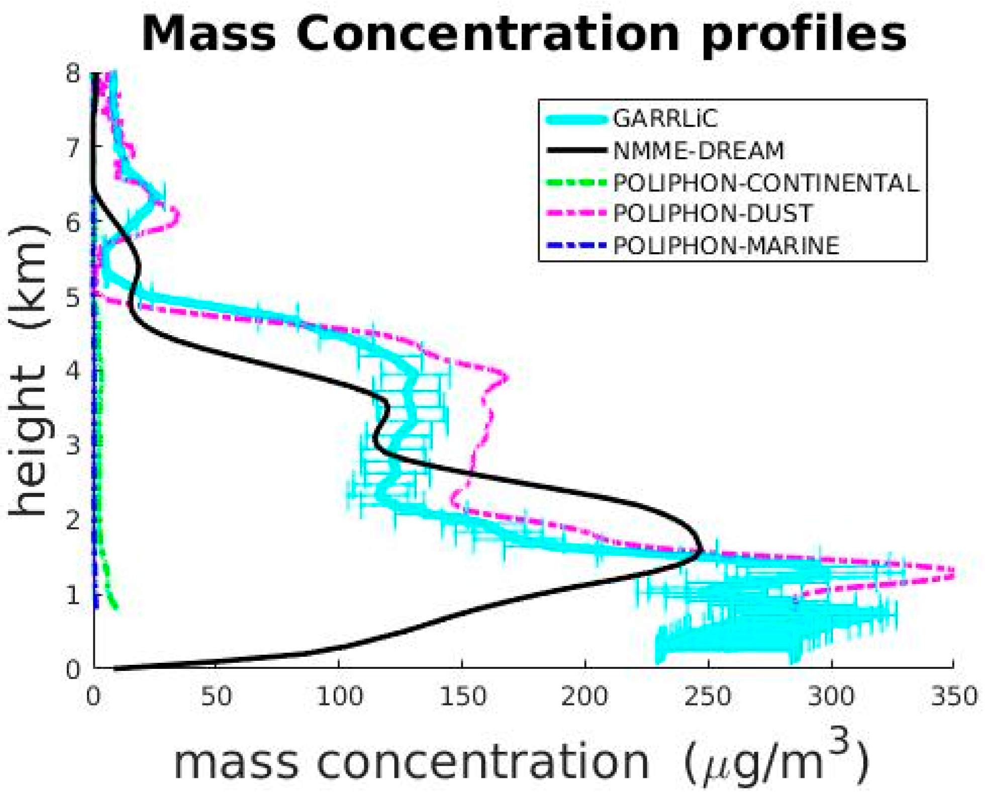 Remotesensing 13 00873 g009