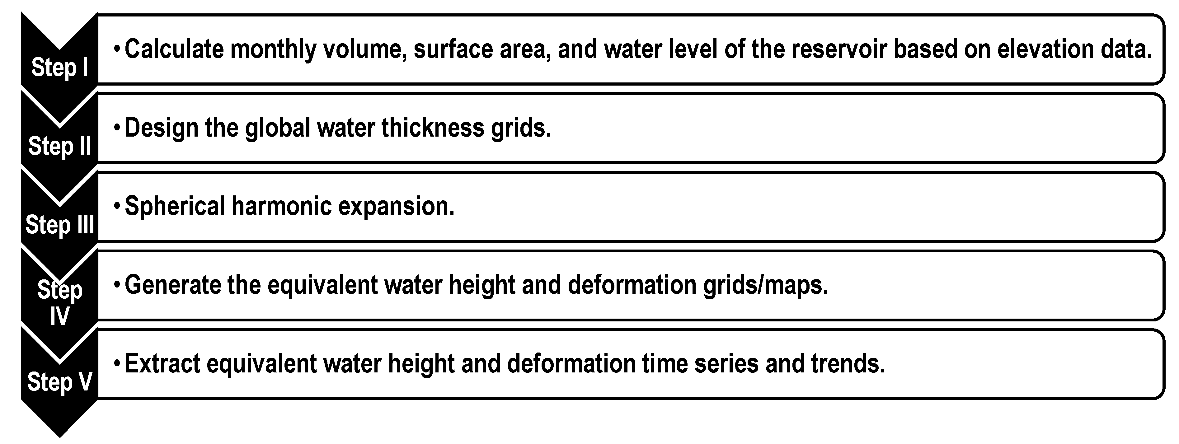 Remotesensing 13 00874 g002