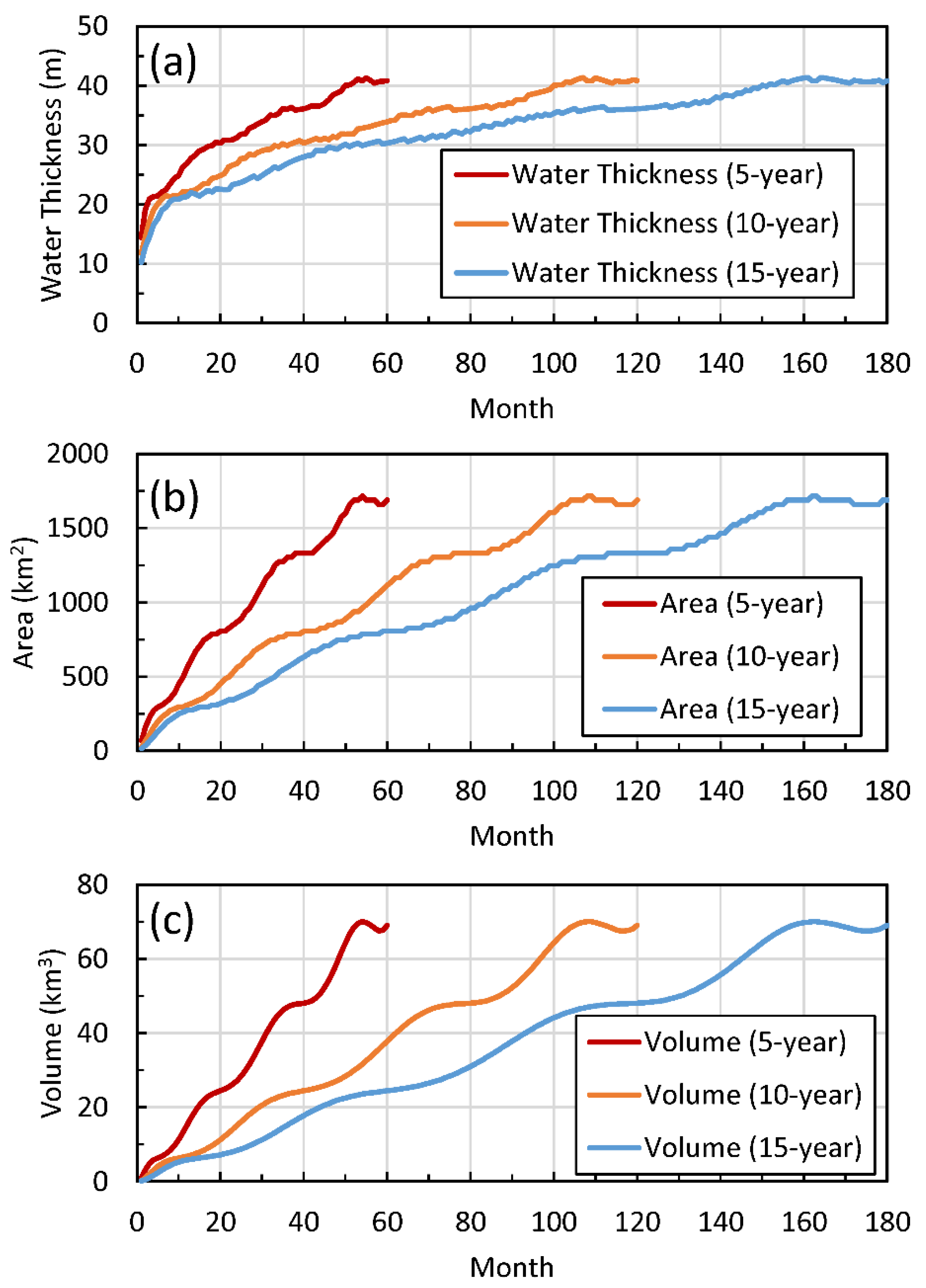 Remotesensing 13 00874 g003
