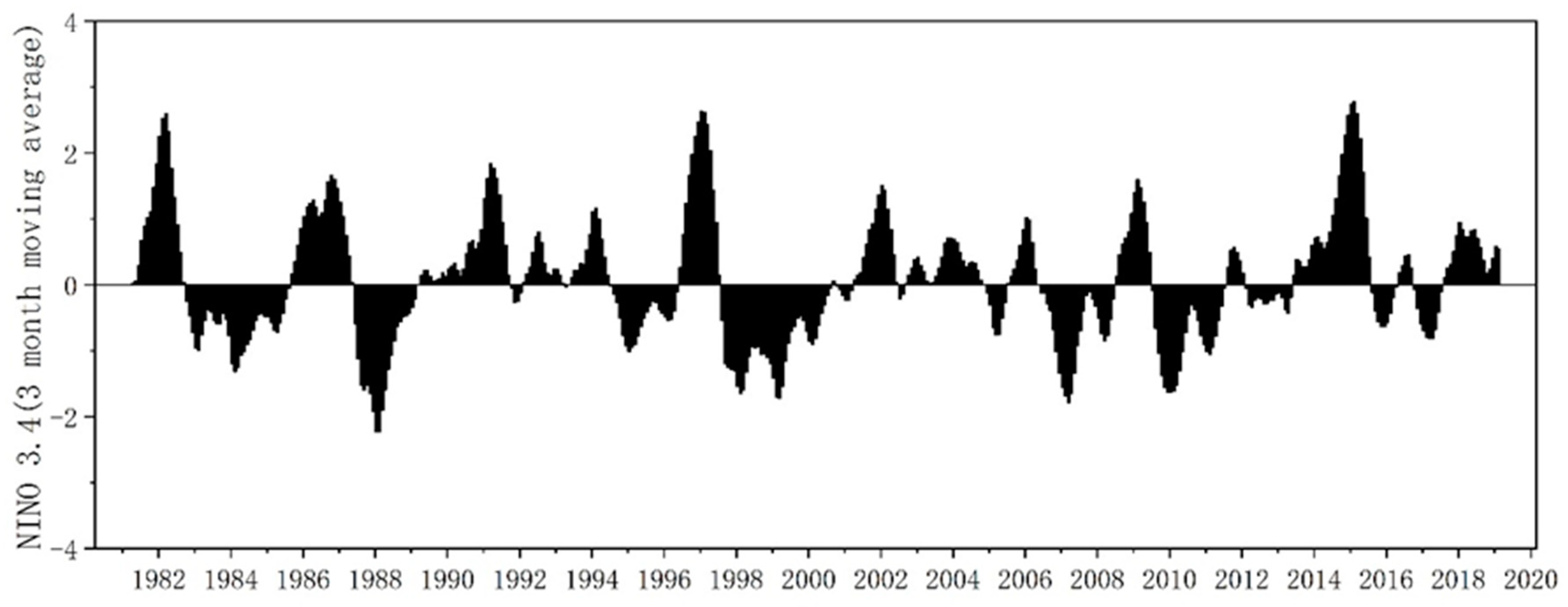 Remotesensing 13 00875 g002 Remotesensing 13 00875 g002