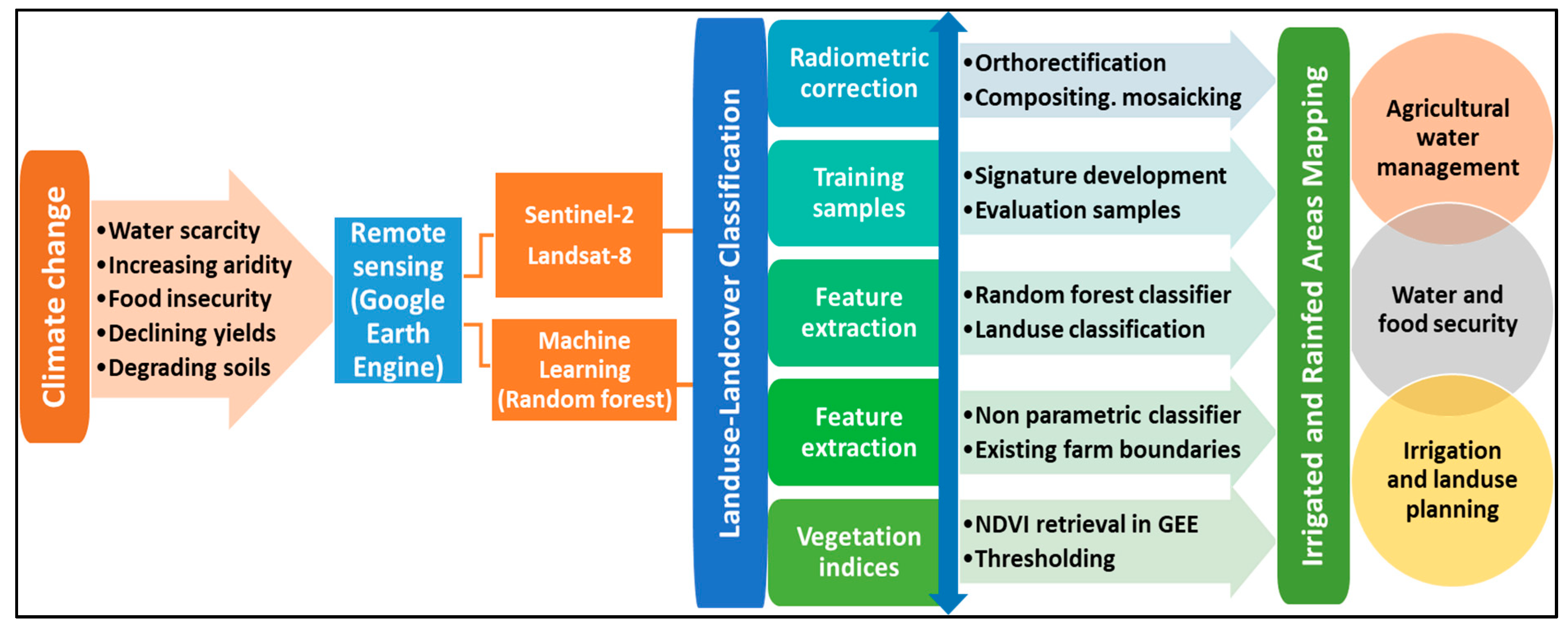Remotesensing 13 00876 g003 Remotesensing 13 00876 g003