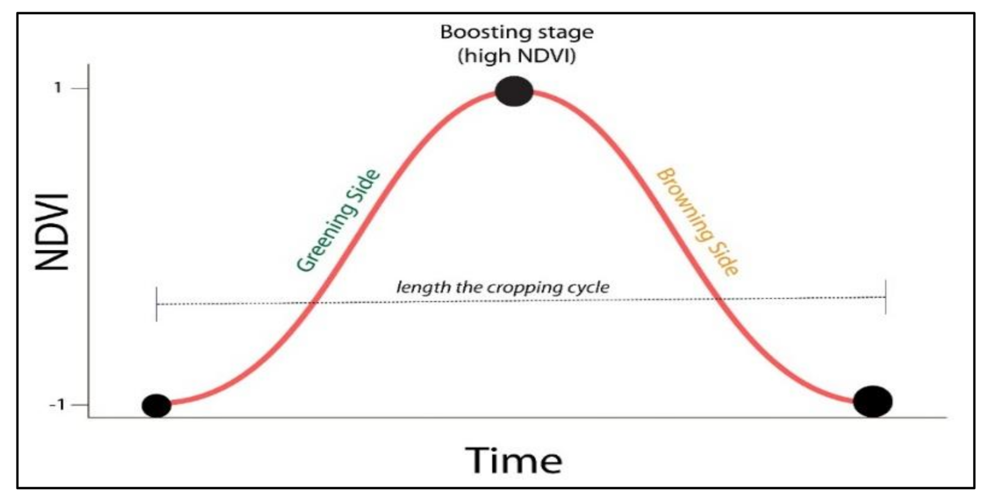 Remotesensing 13 00876 g005 Remotesensing 13 00876 g005