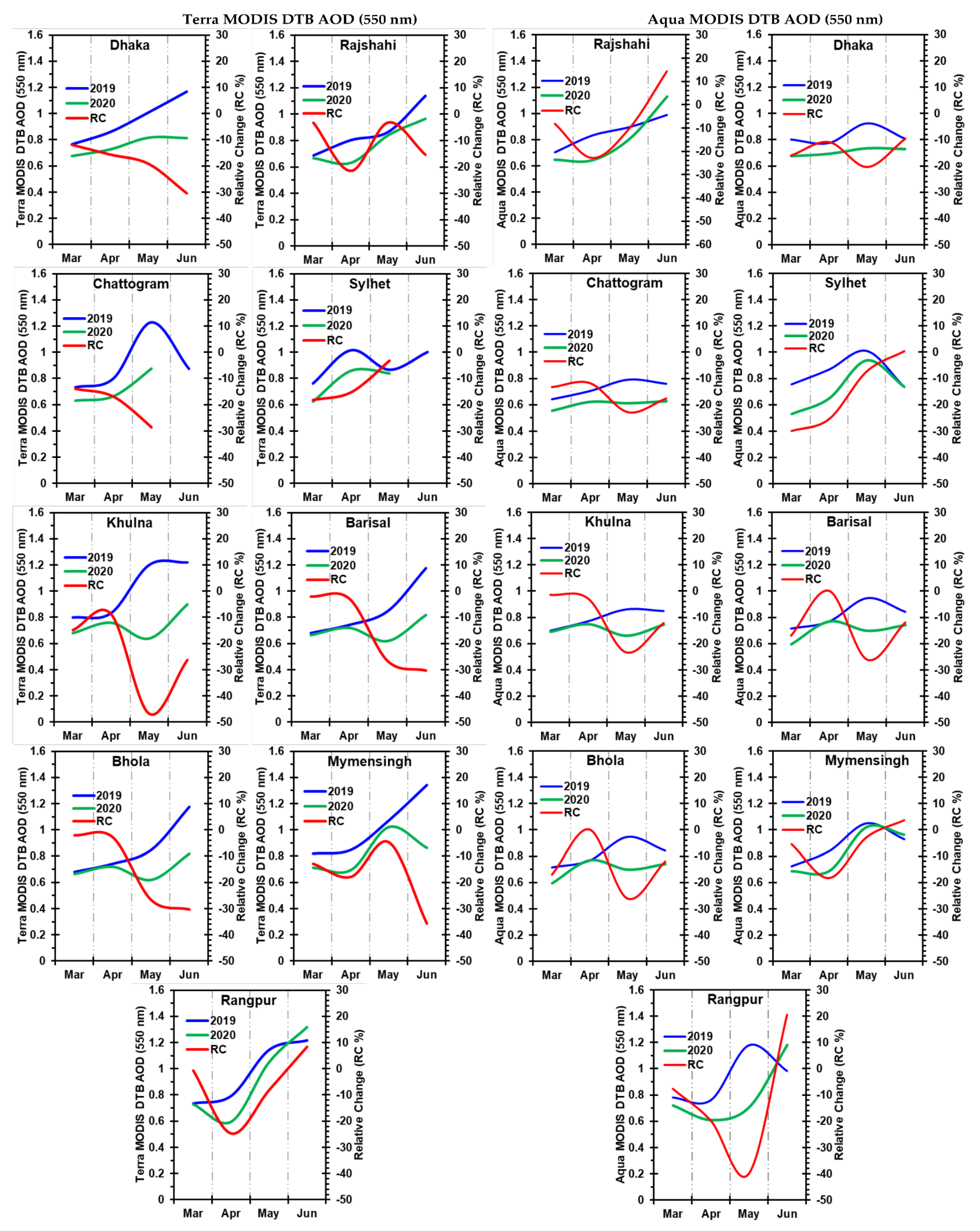 Remotesensing 13 00877 g003