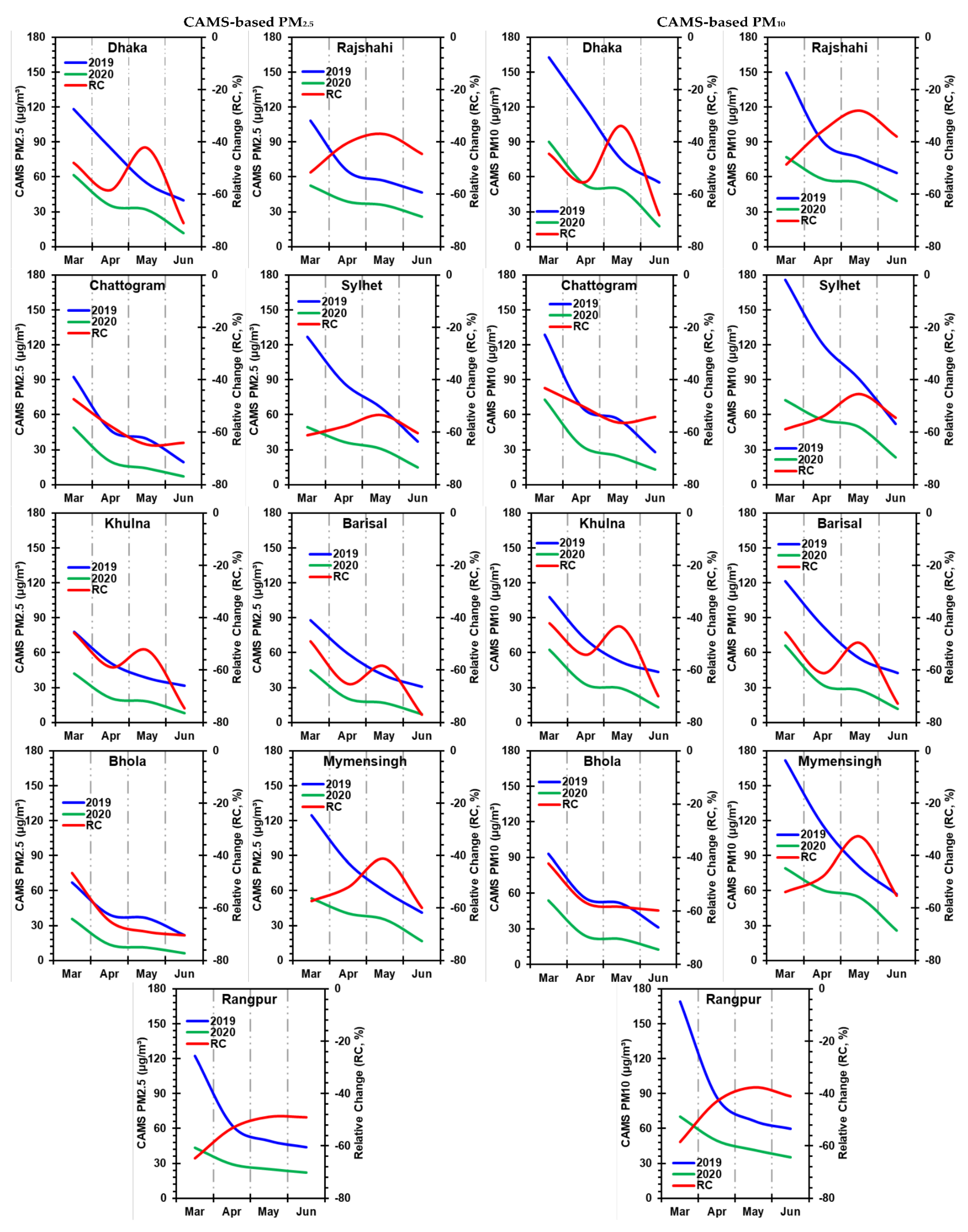 Remotesensing 13 00877 g005